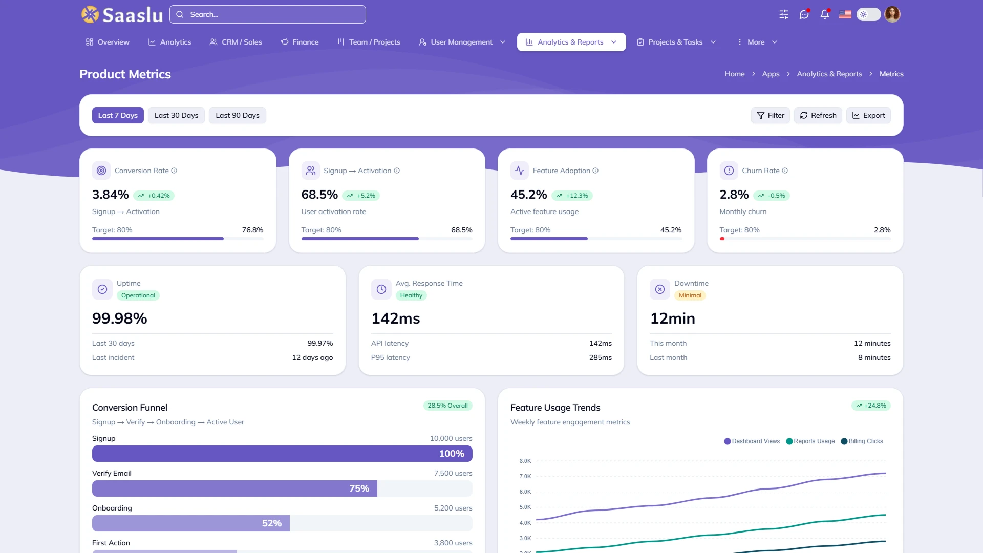 SaaSlu - SaaS Admin Dashboard Template React and Tailwind CSS