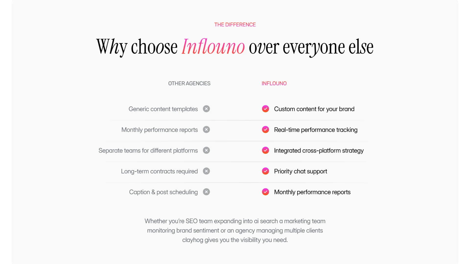 Inflouno - Influencer Marketing & Creator Agency HTML Template