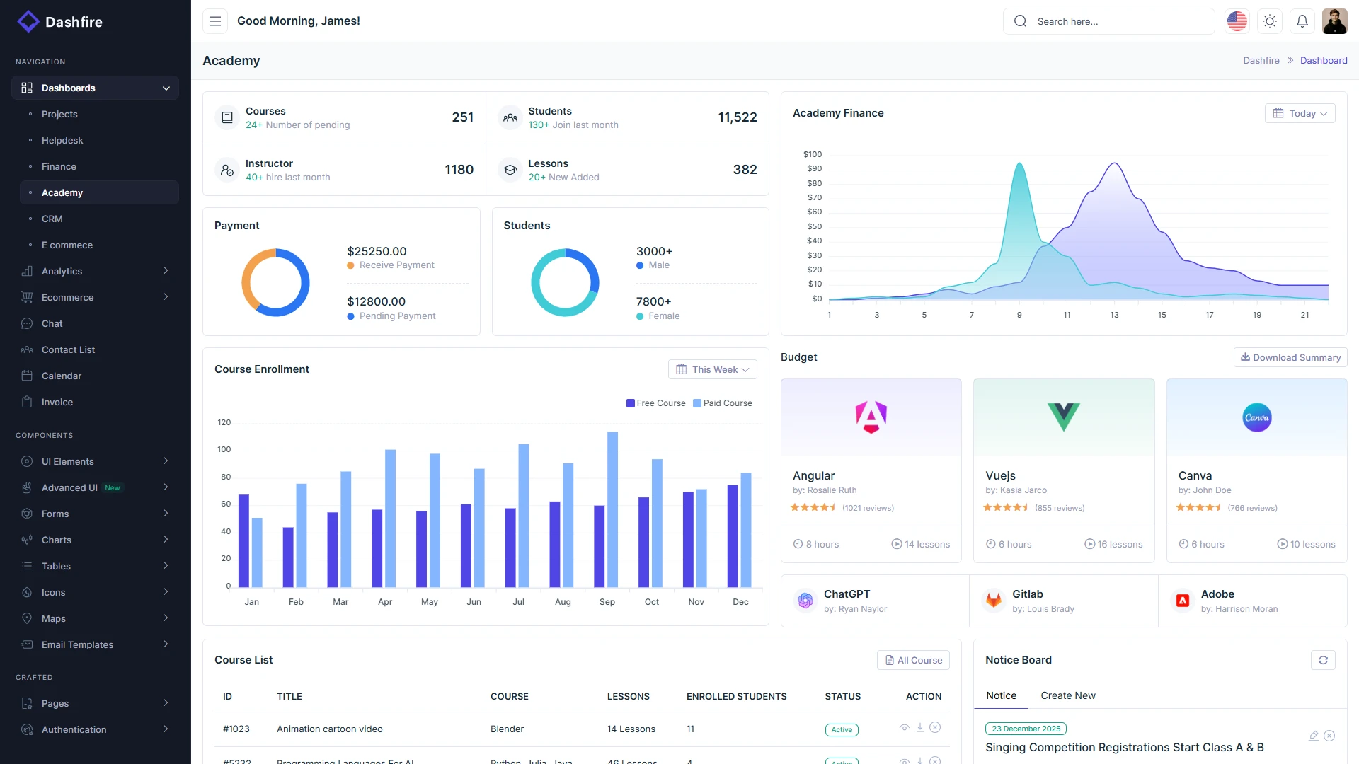 Dashfire - Multipurpose Admin Dashboard Template