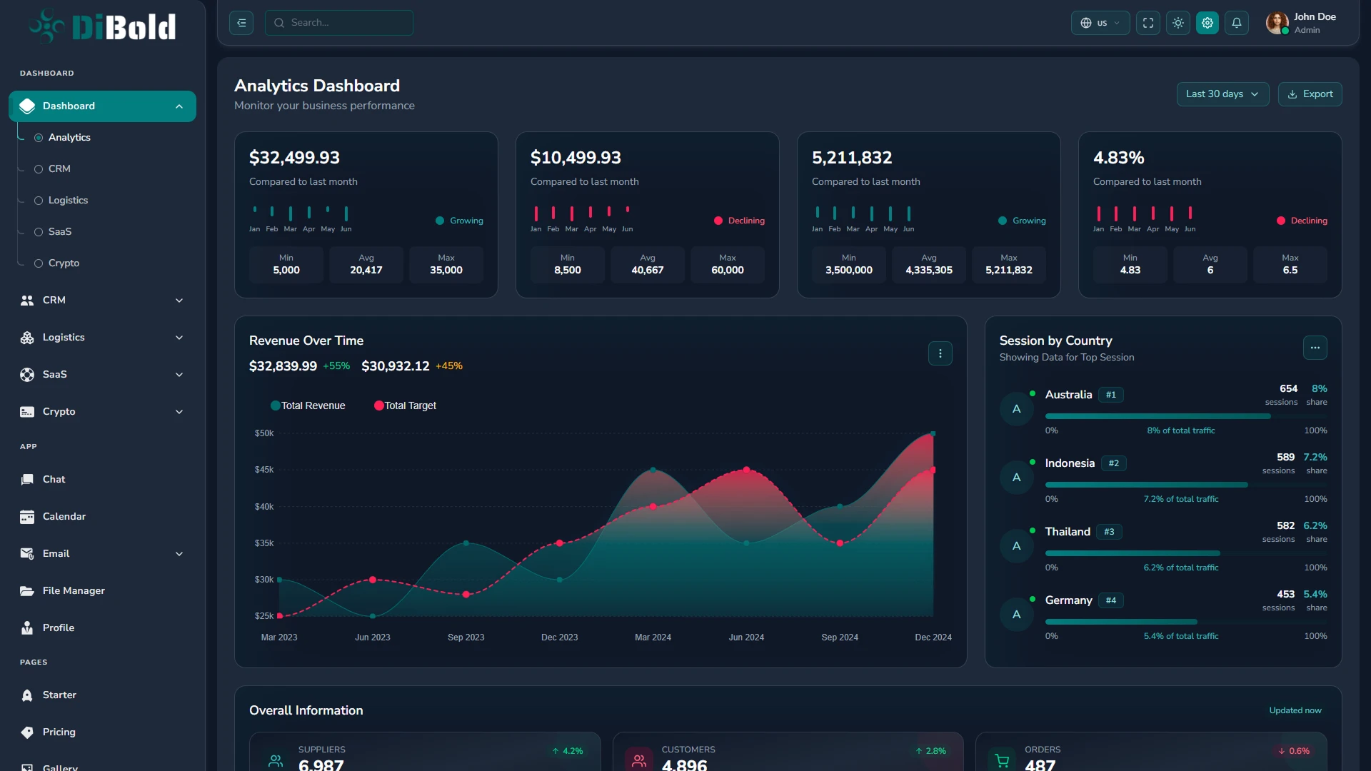 DiBold - React 19 & Tailwind CSS 4 Admin Dashboard Template