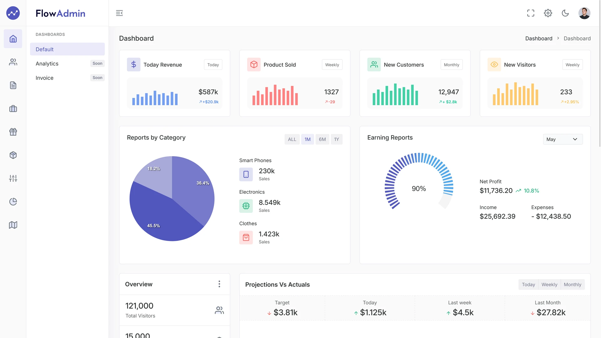 FlowAdmin - Modern React Admin Template with Bootstrap