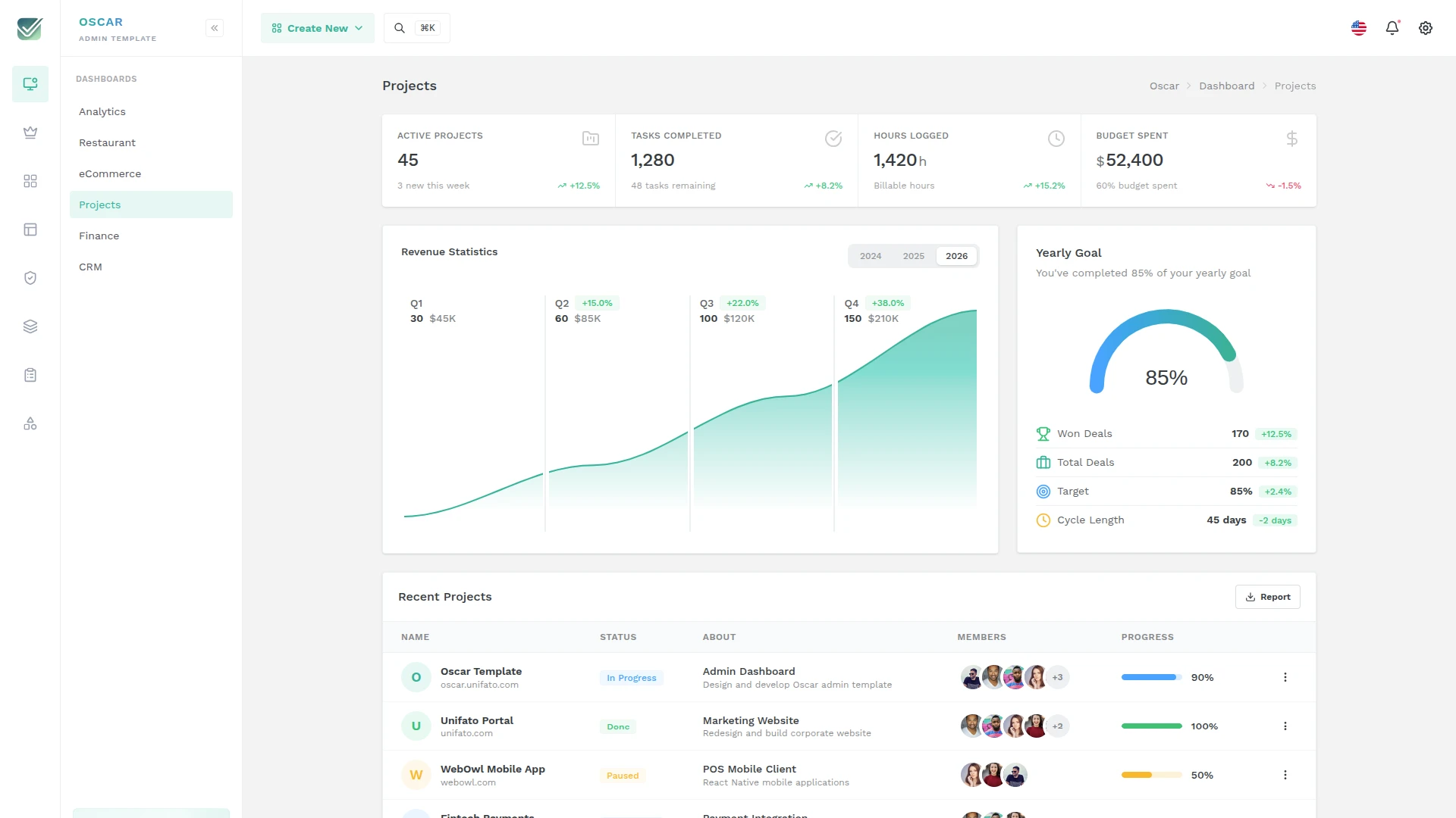 OscarAdmin - Tailwind CSS DaisyUI Admin & Dashboard Template