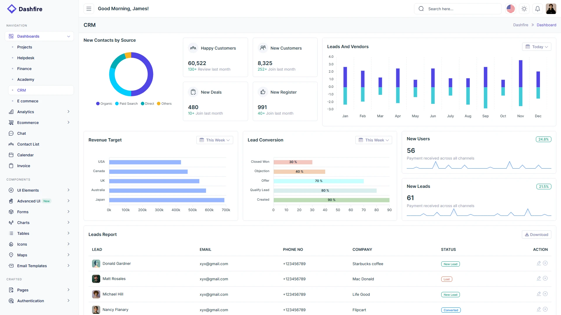 Dashfire - Multipurpose Admin Dashboard Template