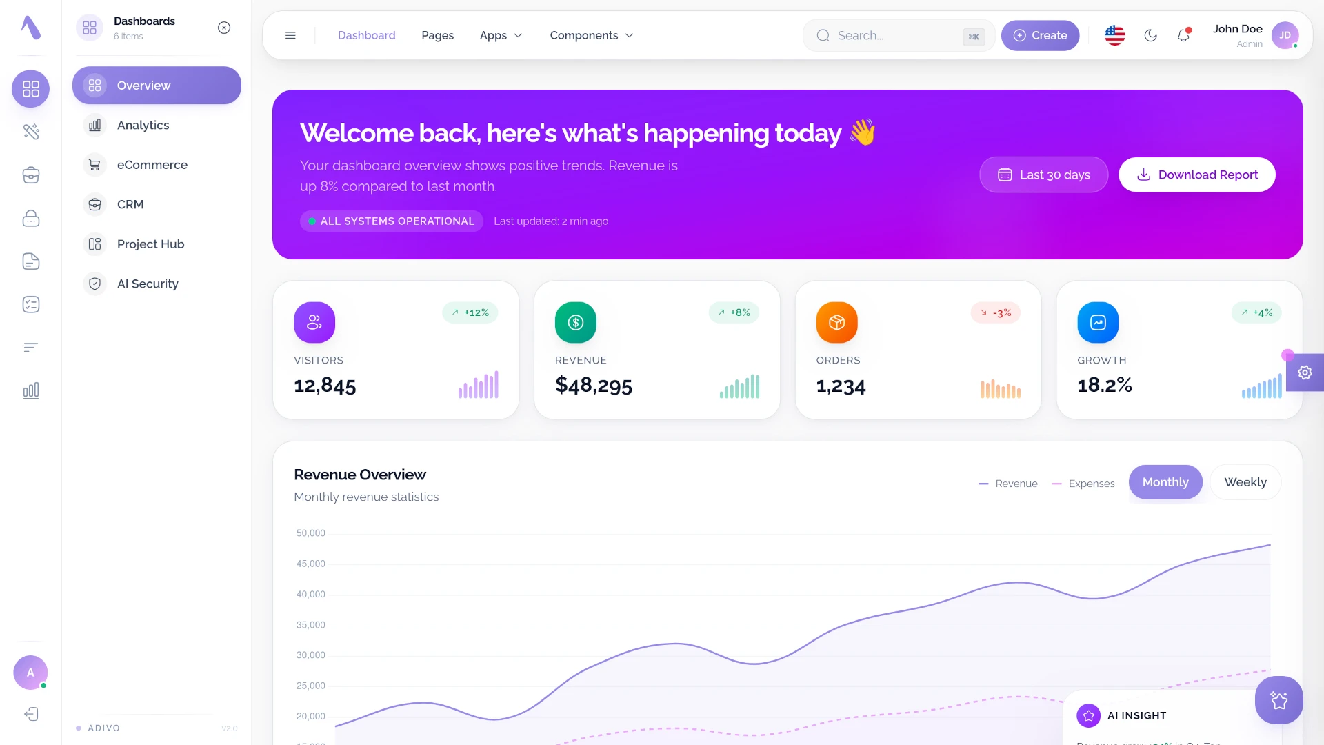Adivo - AI Ready React 19 Admin Dashboard Template
