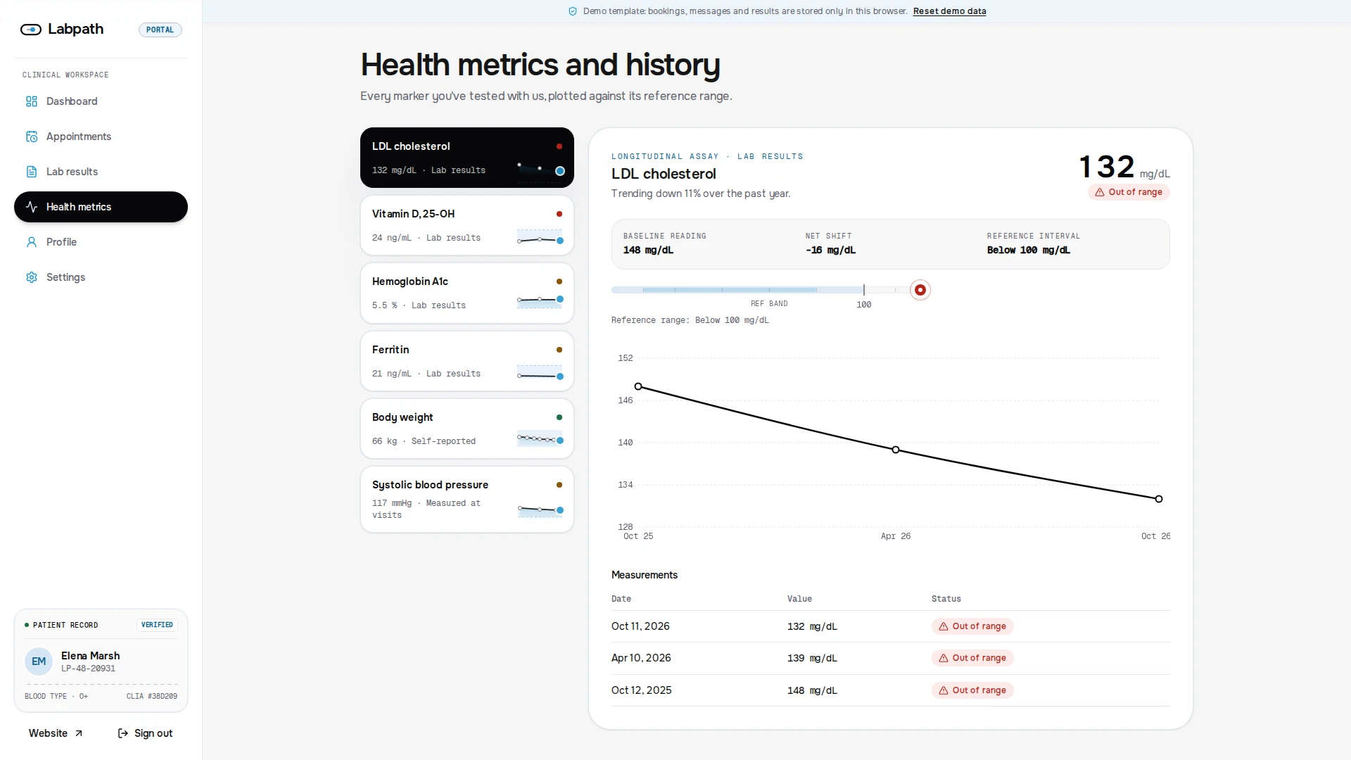 Labpath - Diagnostic Lab & Patient Portal Next.js Template (Screenshot 10 of 12)