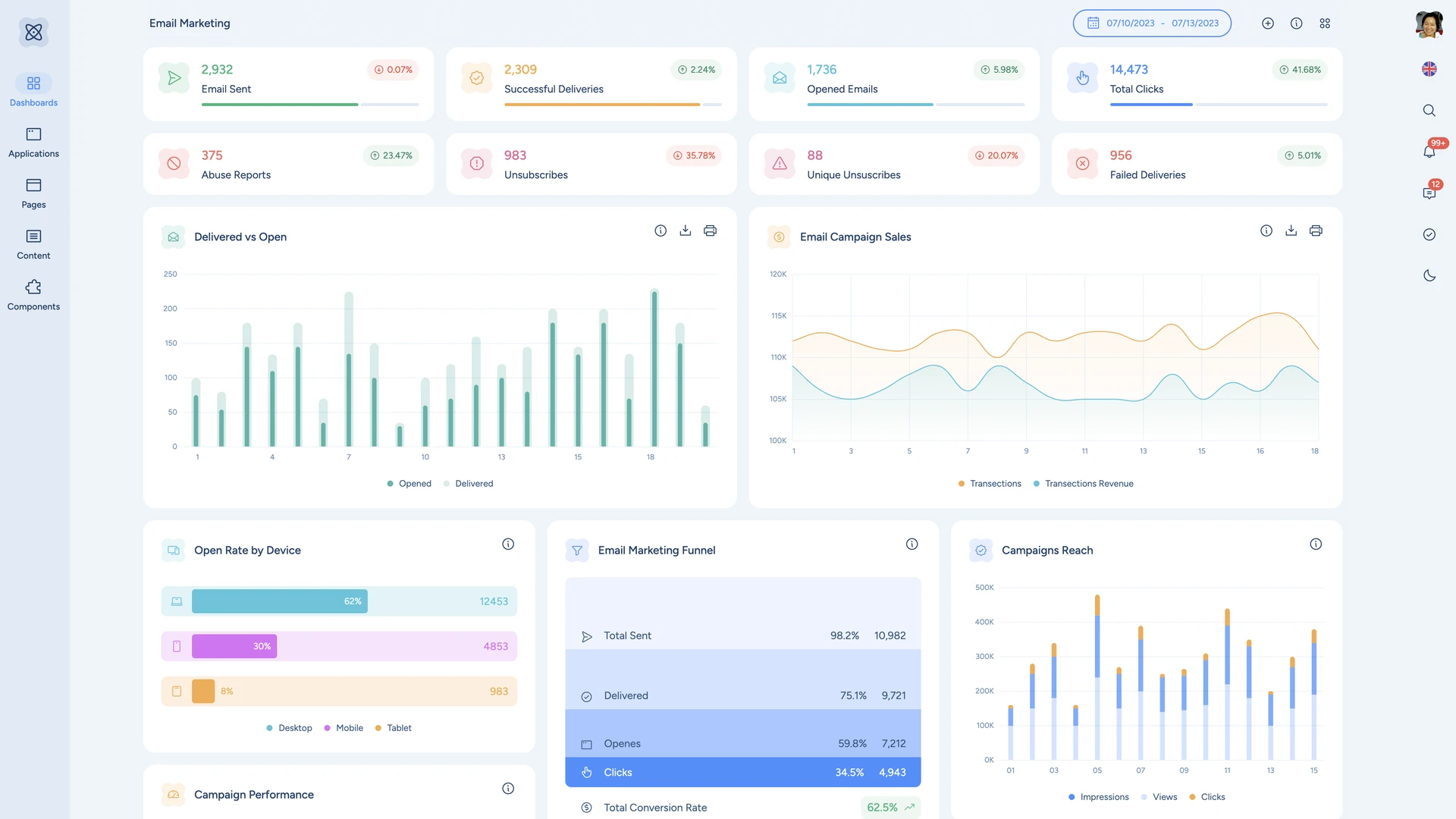 Materia - Material 3 Design Admin Template and Dashboard
