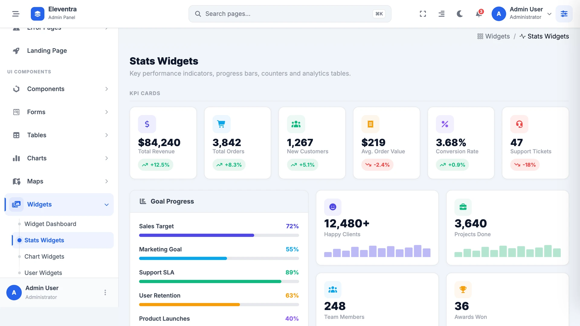 Eleventra - Angular 21 Admin Dashboard Template + UI Kit + 90+ Pages