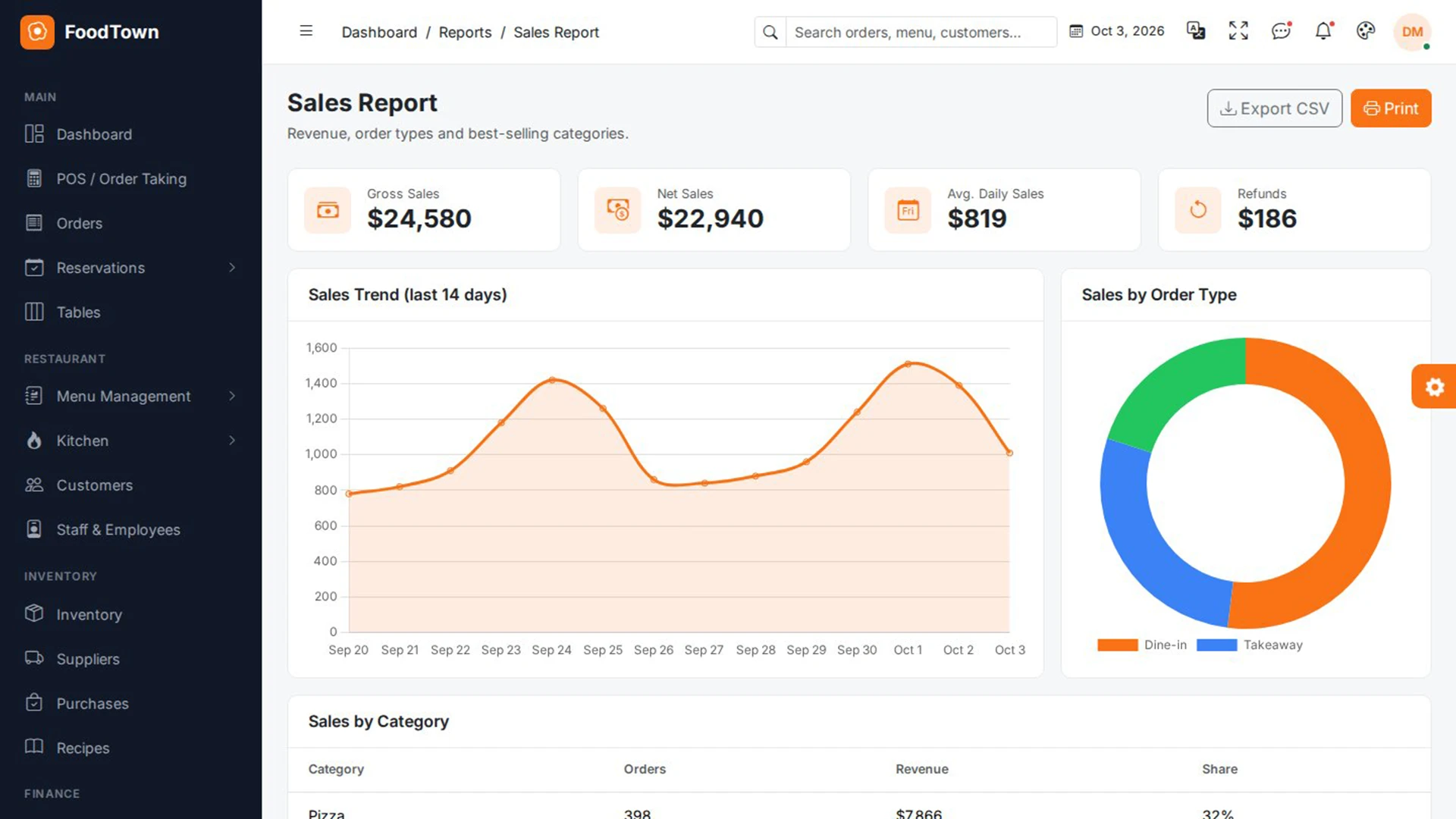 FoodTown - Restaurant Management Admin Dashboard Template
