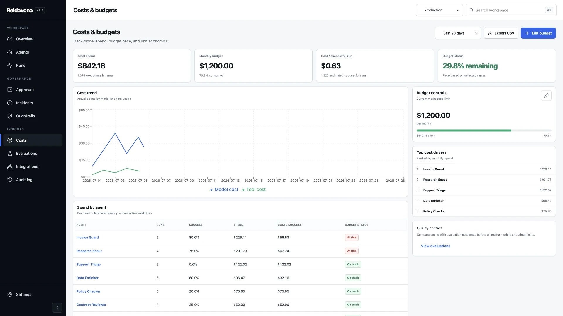 Reldavona - AI Agent Operations & Governance React Template