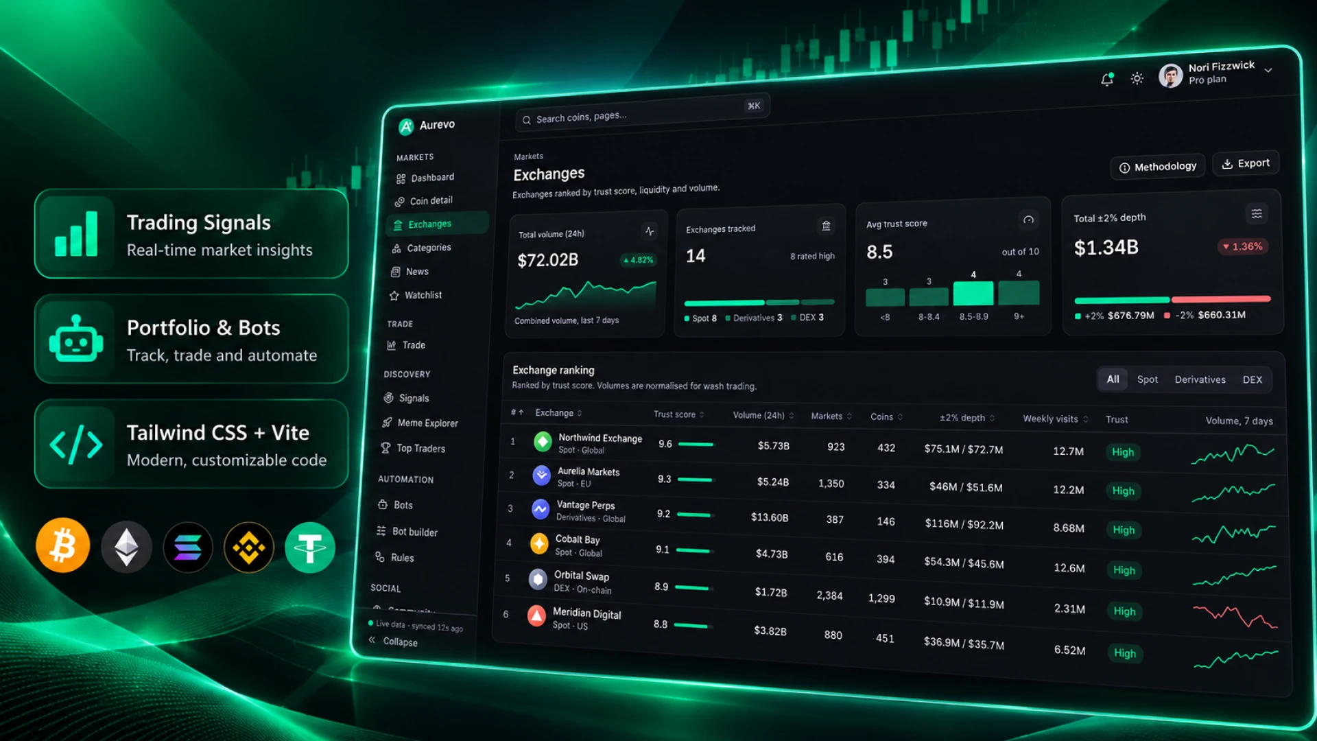 Aurevo - AI Forex & Crypto Trading Signals Dashboard HTML (Screenshot 2 of 8)