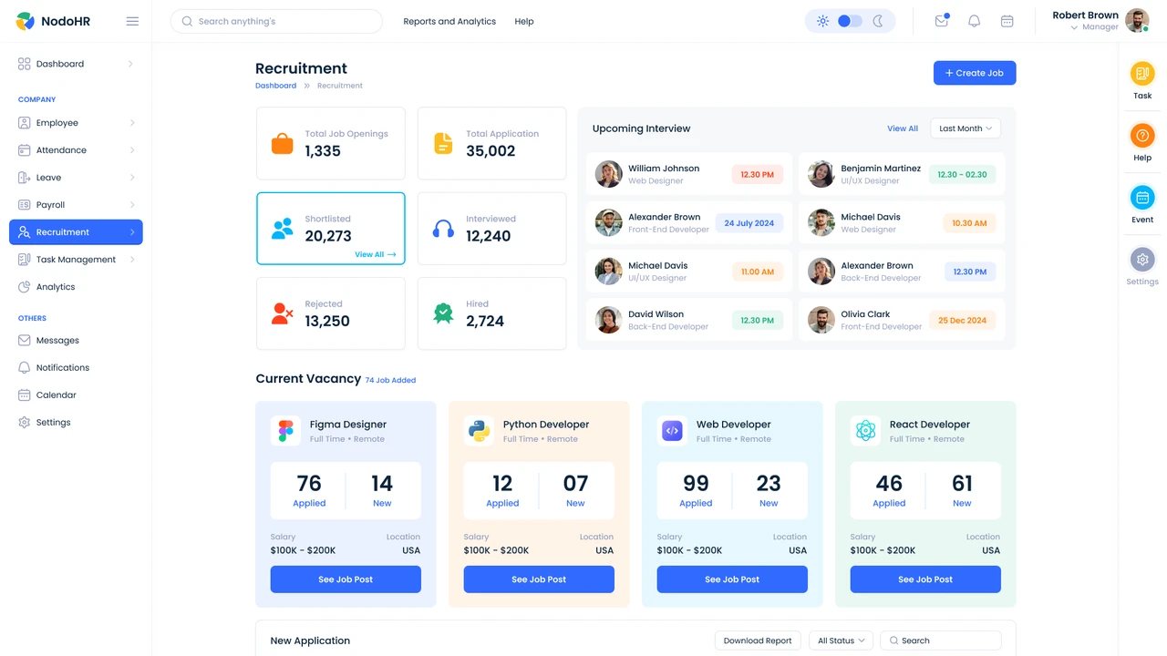 Nodo - HR Management Admin Dashboard UI Figma Template