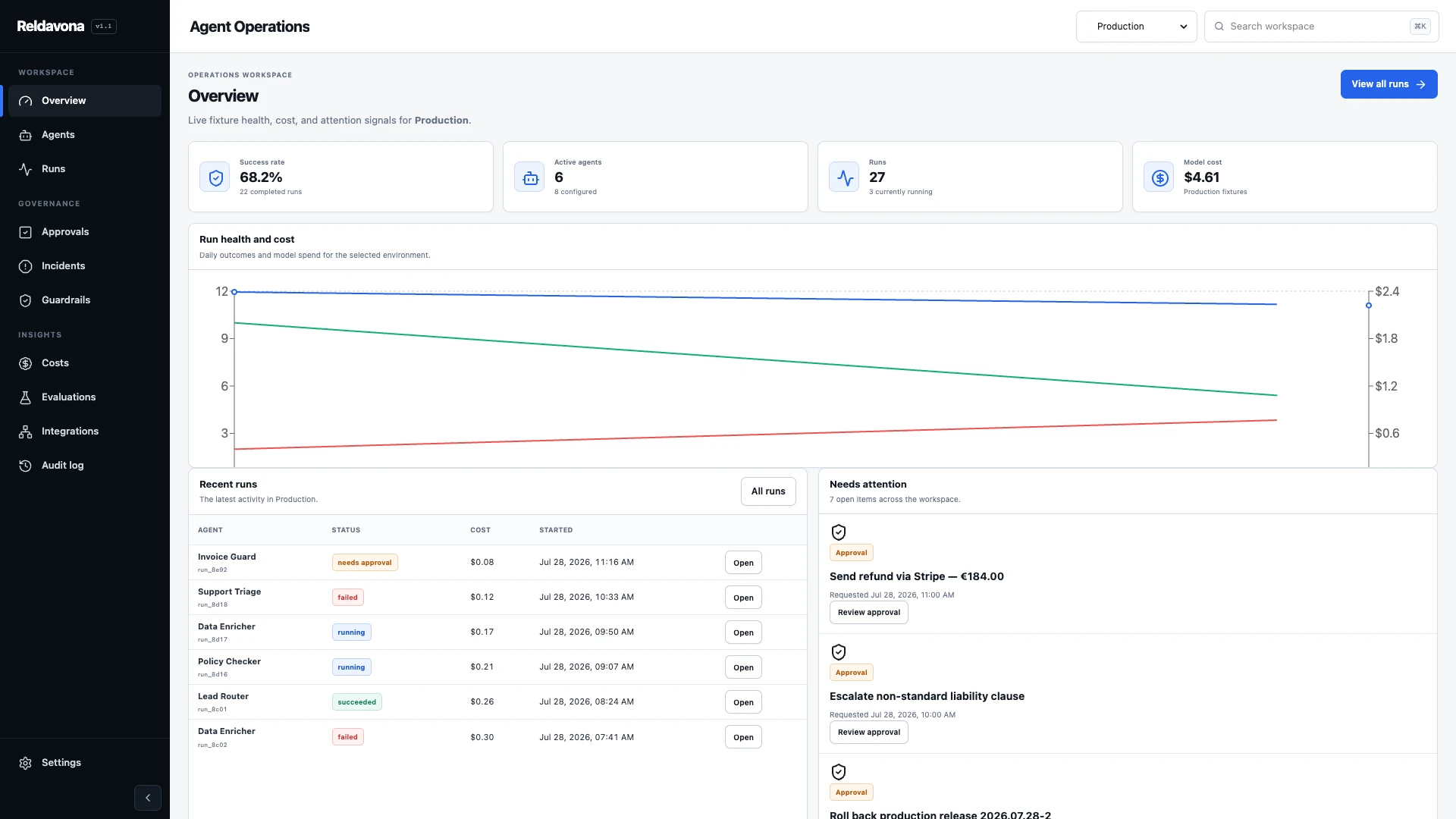 Reldavona - AI Agent Operations & Governance React Template