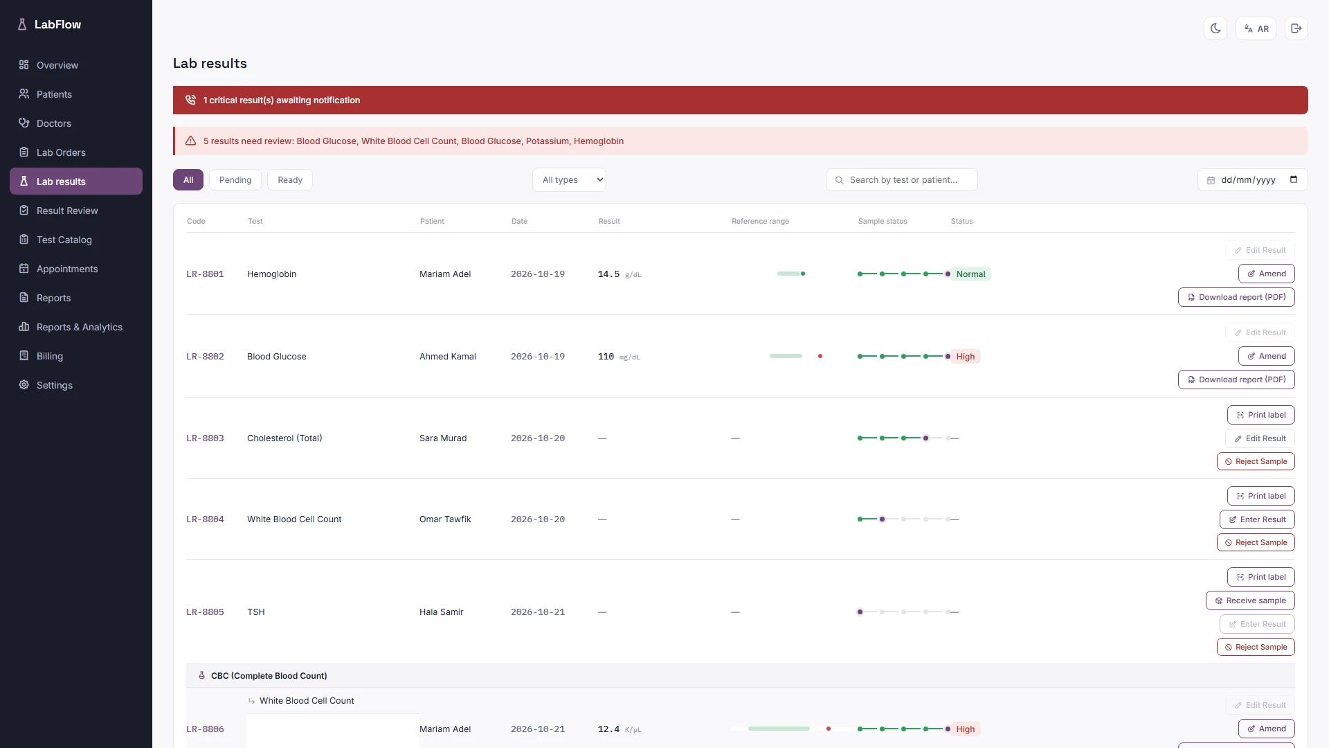 LabFlow - Angular Laboratory Dashboard Template (Screenshot 5 of 19)