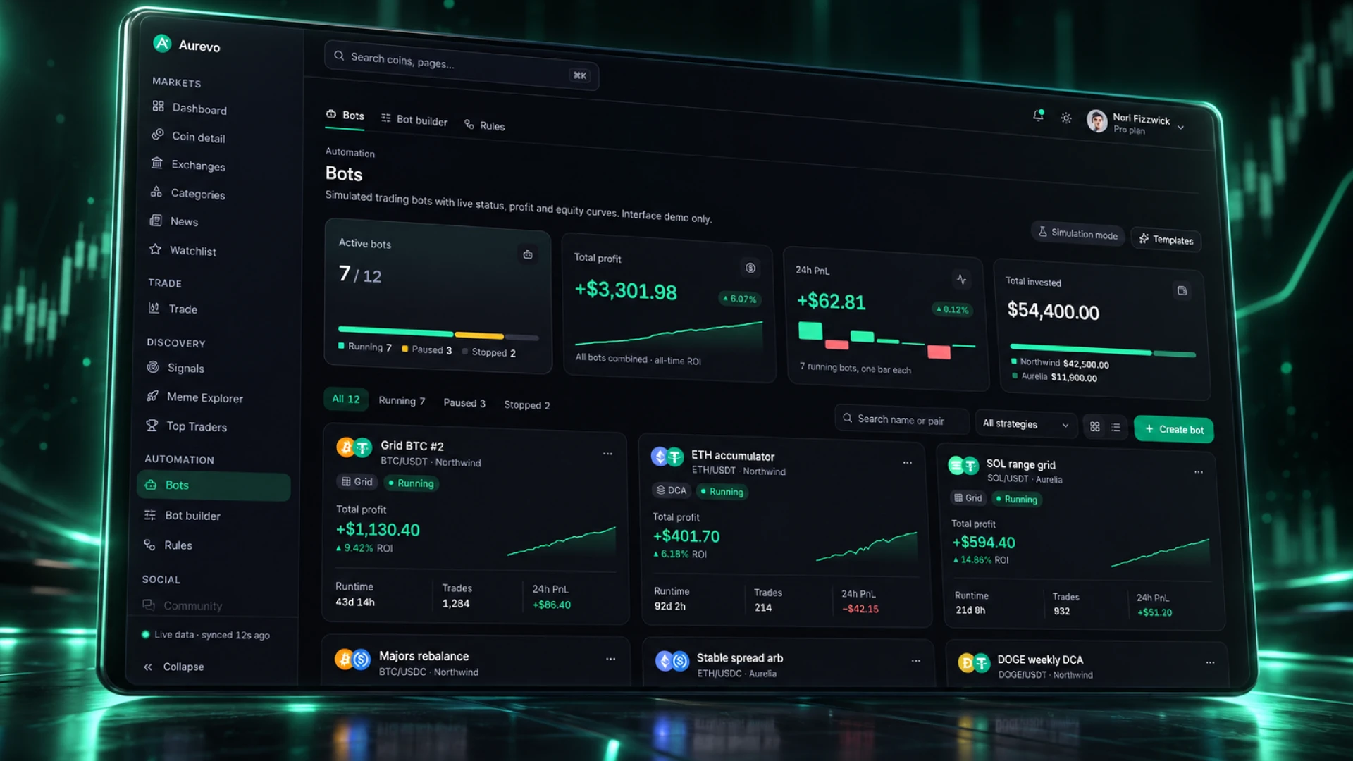 Aurevo - AI Forex & Crypto Trading Signals Dashboard HTML (Screenshot 7 of 8)