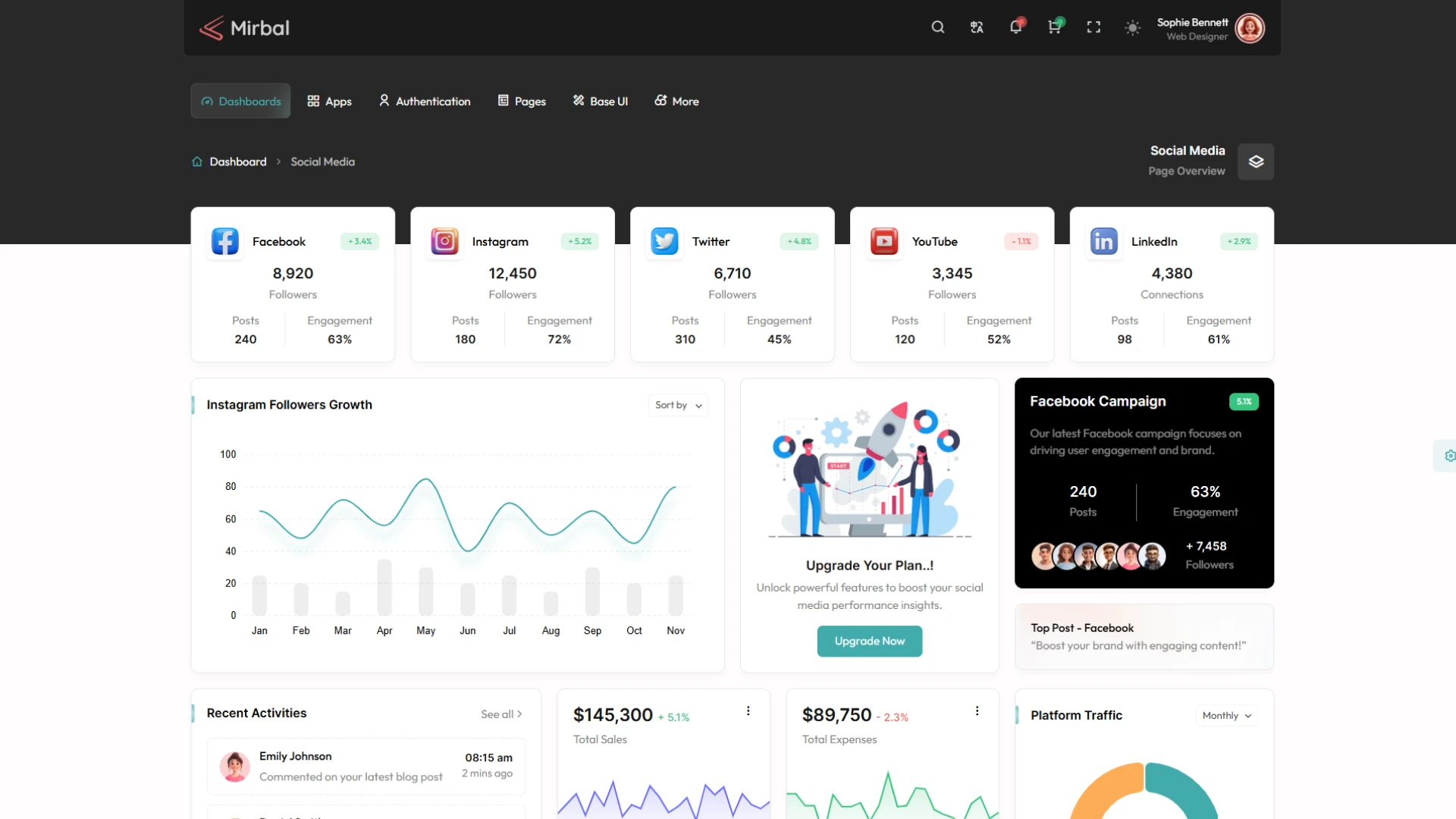 Mirbal - CodeIgniter Admin & Dashboard Template