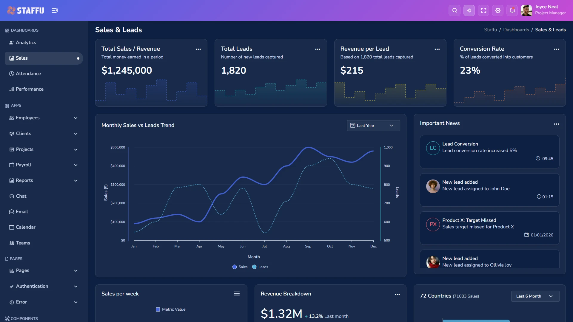 Staffu - SaaS and CRM Admin Dashboard Template HTML5 Bootstrap 5