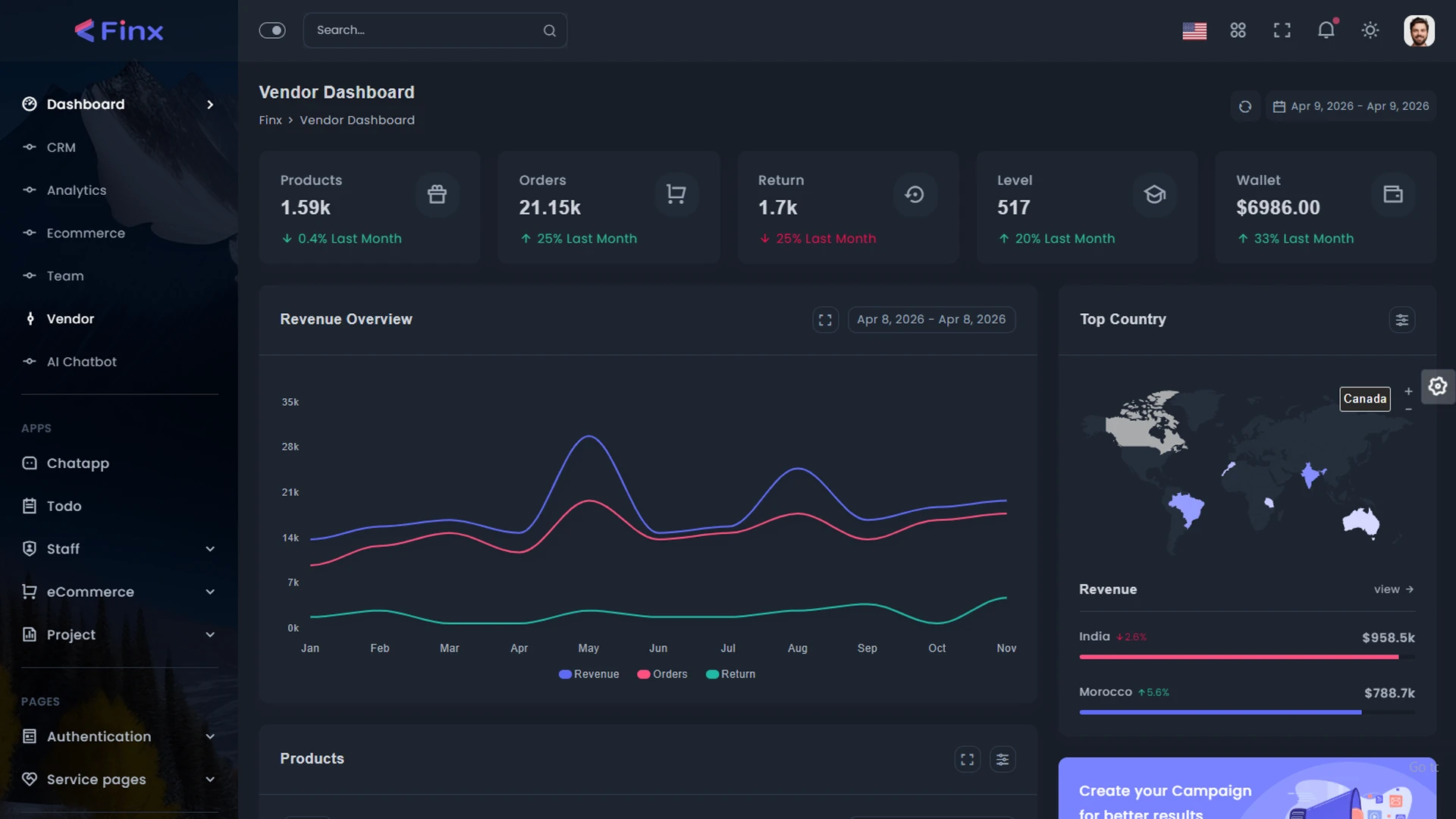 Finx - Advanced AI Chat Interface Admin Dashboard Template, Analytics, eCommerce
