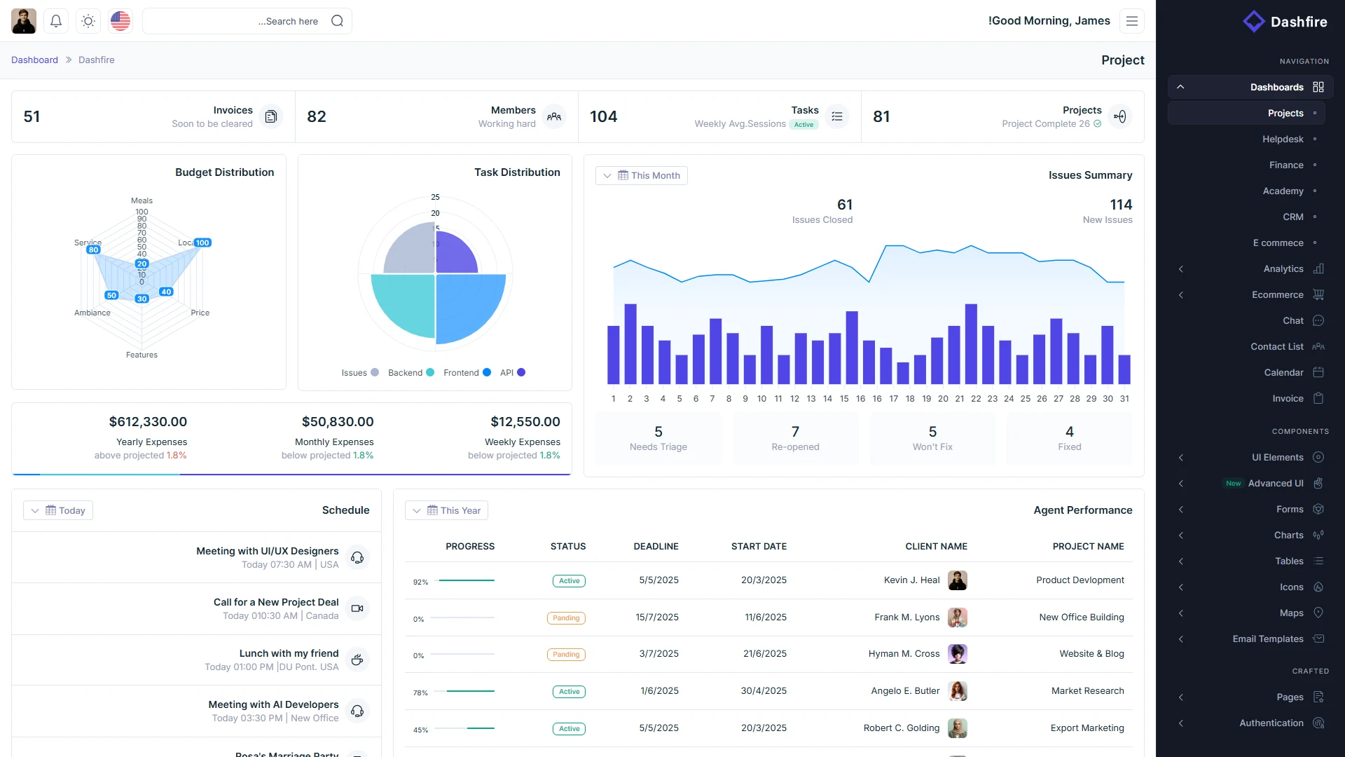 Dashfire - Multipurpose Admin Dashboard Template