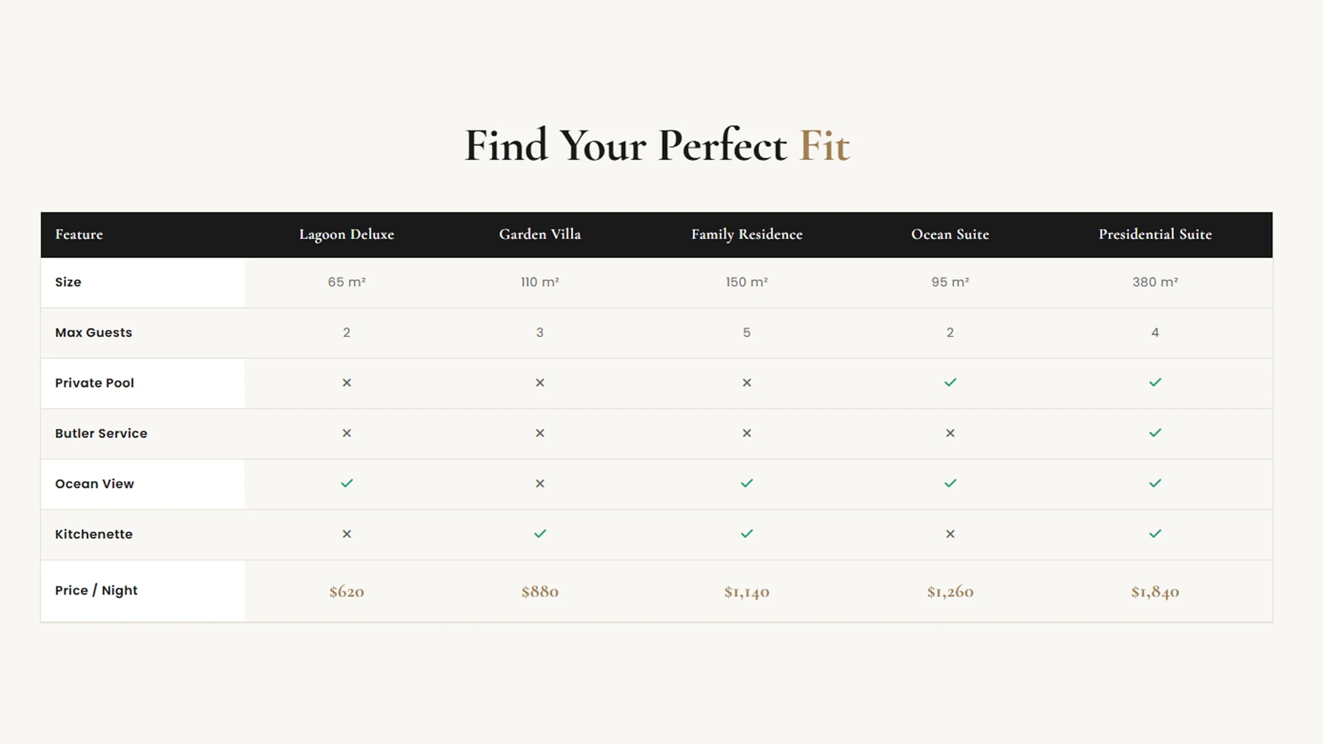 Marinox - Luxury Hotel, Restaurant, Resort & Spa HTML Template