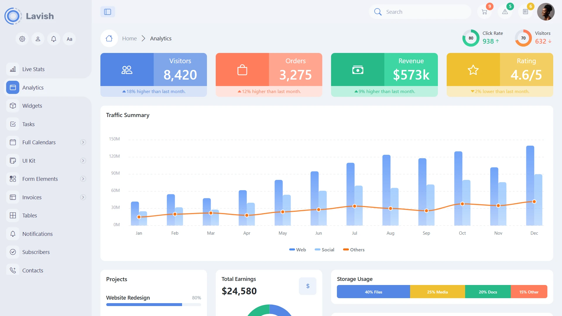 Lavish - Ultimate Bootstrap Admin Dashboard Template
