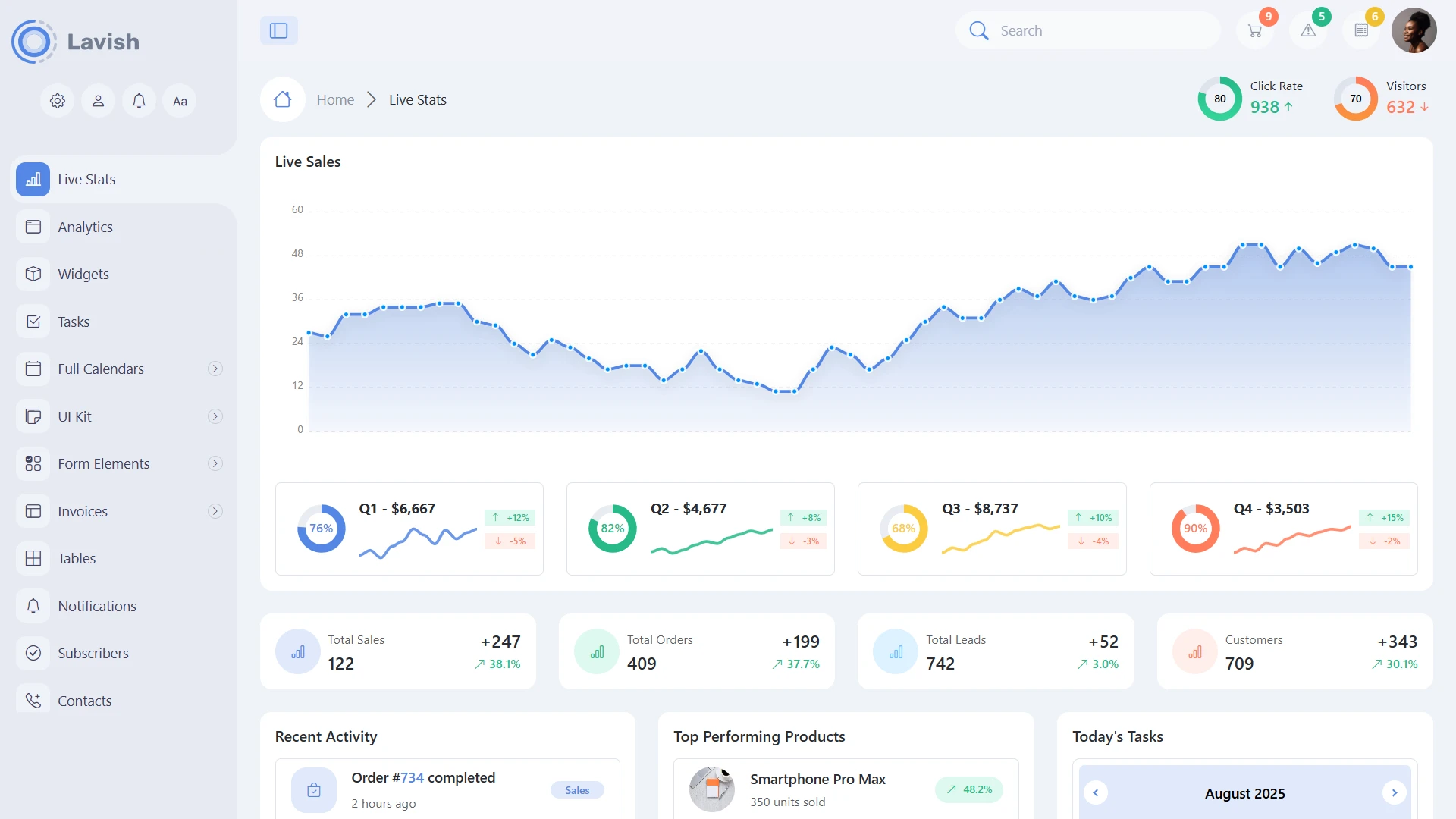 Lavish - Ultimate Bootstrap Admin Dashboard Template