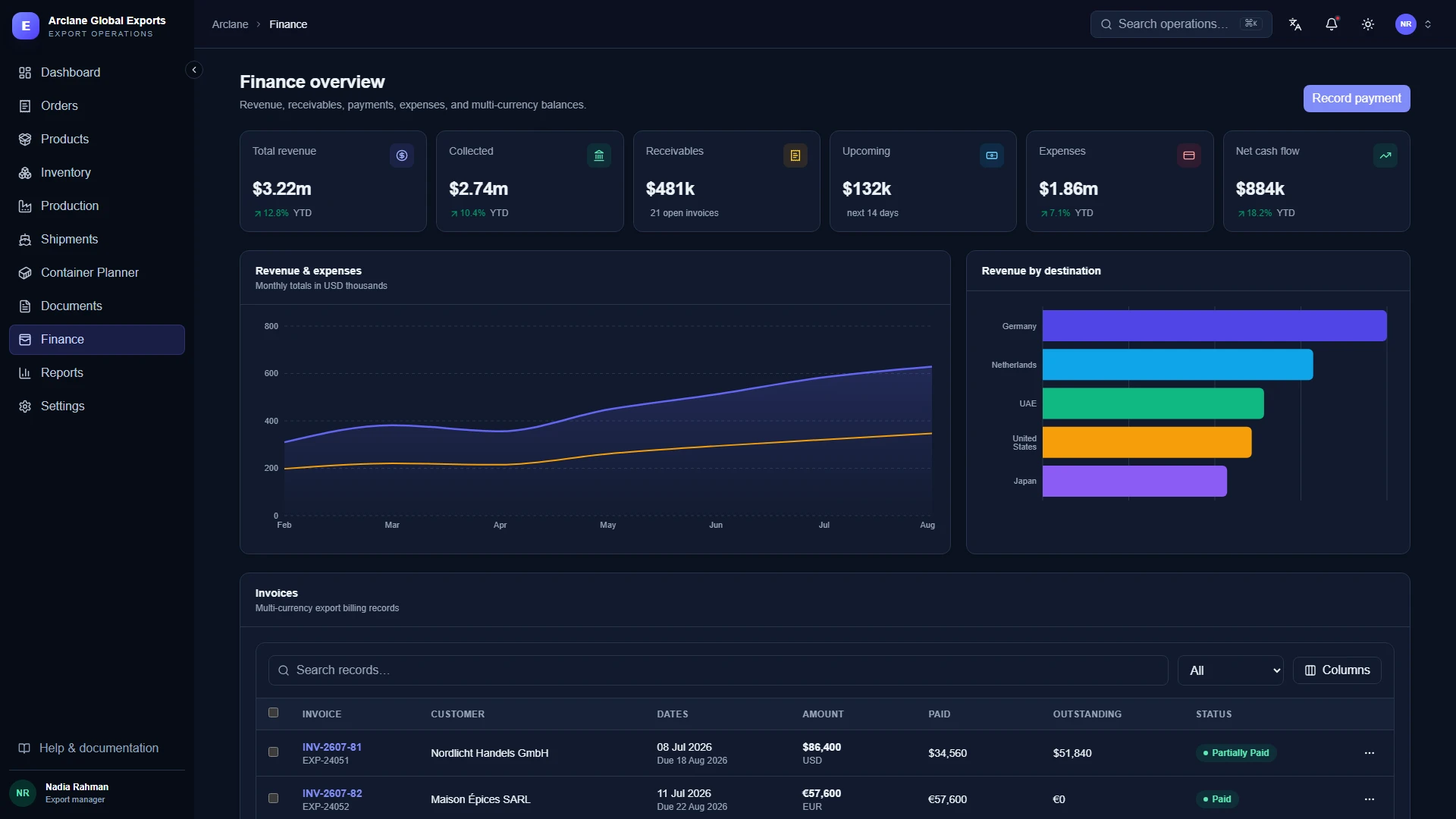 ExportPilot - Import Export & Supply Chain Next.js Admin Template