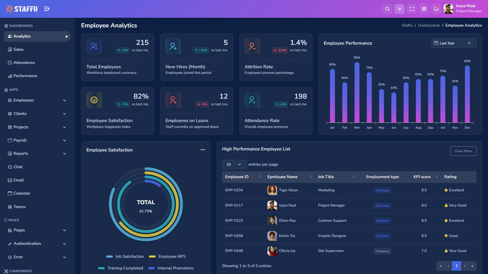 Staffu - SaaS and CRM Admin Dashboard Template HTML5 Bootstrap 5