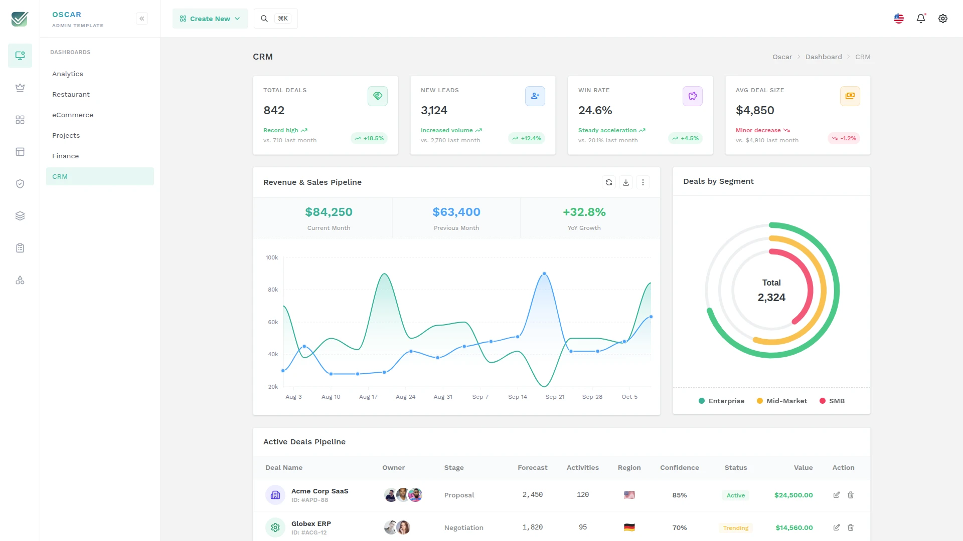 OscarAdmin - Tailwind CSS DaisyUI Admin & Dashboard Template
