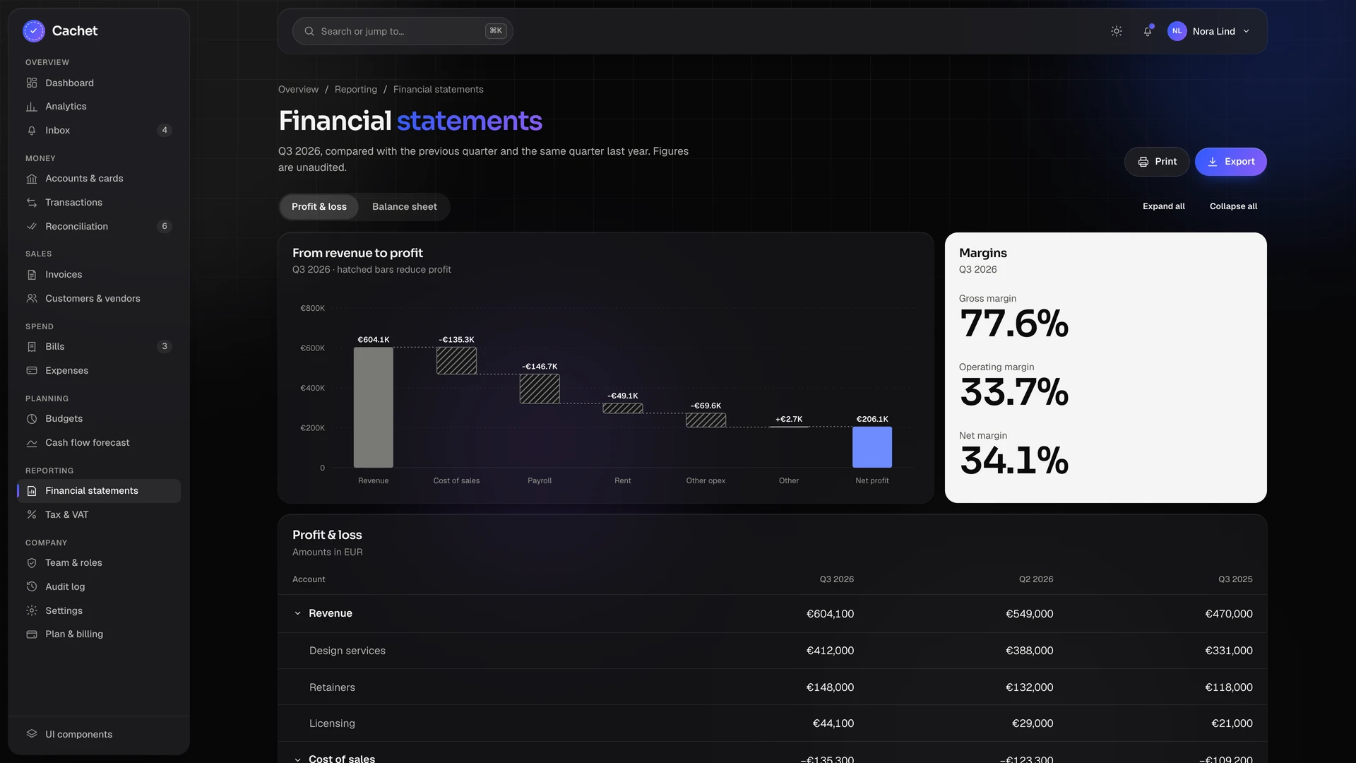 Cachet - Finance & Accounting Admin Dashboard Template