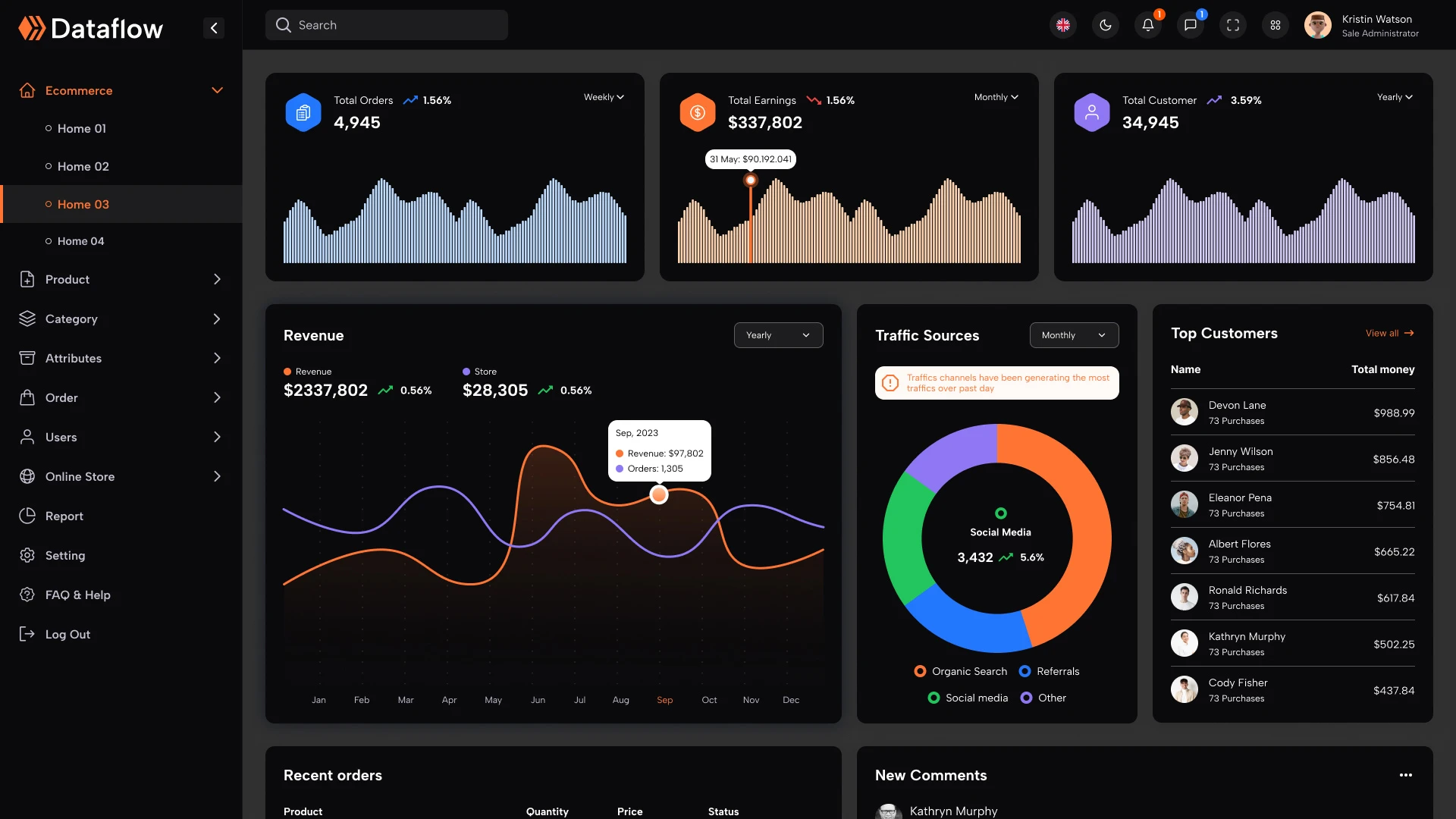 Dataflow - eCommerce Admin Dashboard HTML Template