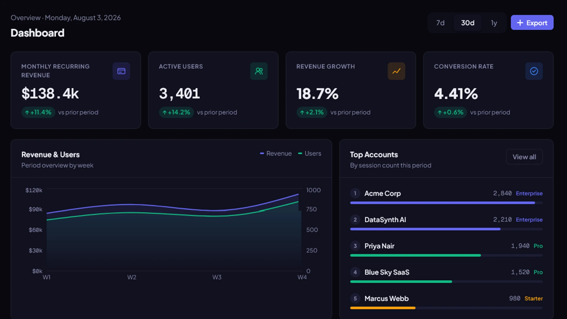 ApexDash - React Tailwind SaaS & CRM Admin Dashboard Template