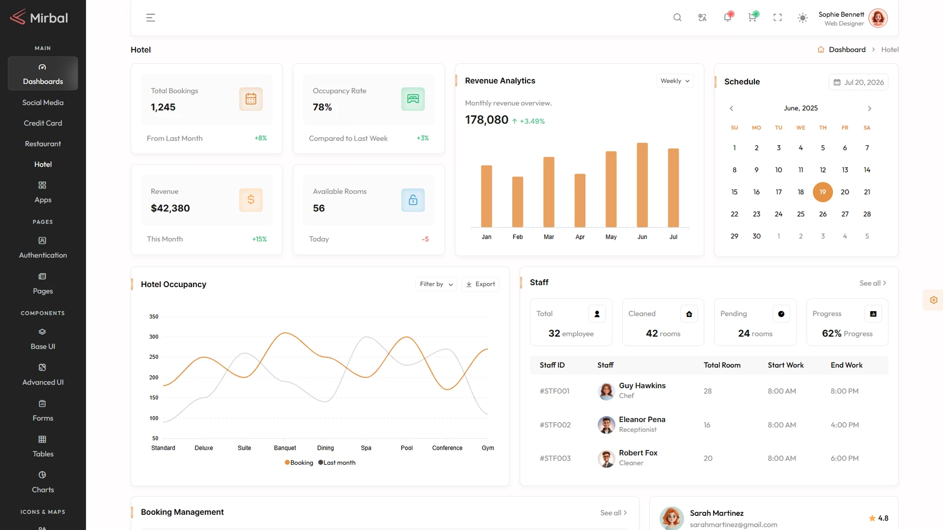 Mirbal - CodeIgniter Admin & Dashboard Template