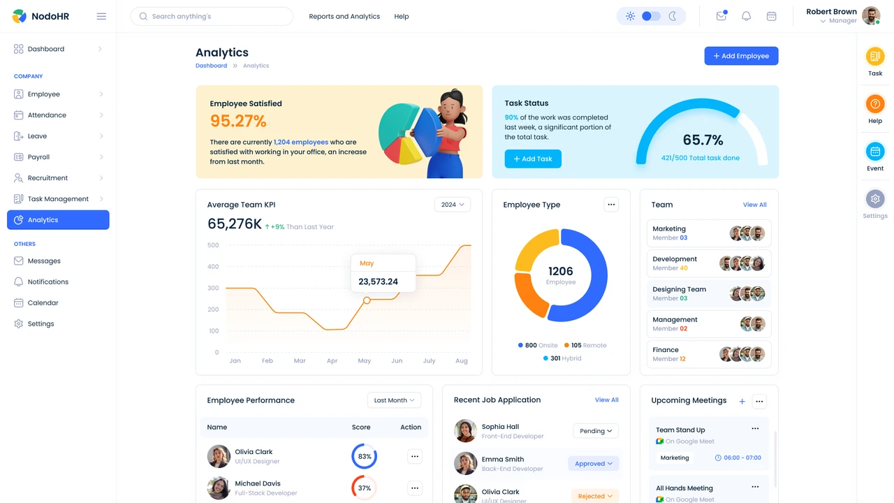 Nodo - HR Management Admin Dashboard UI Figma Template