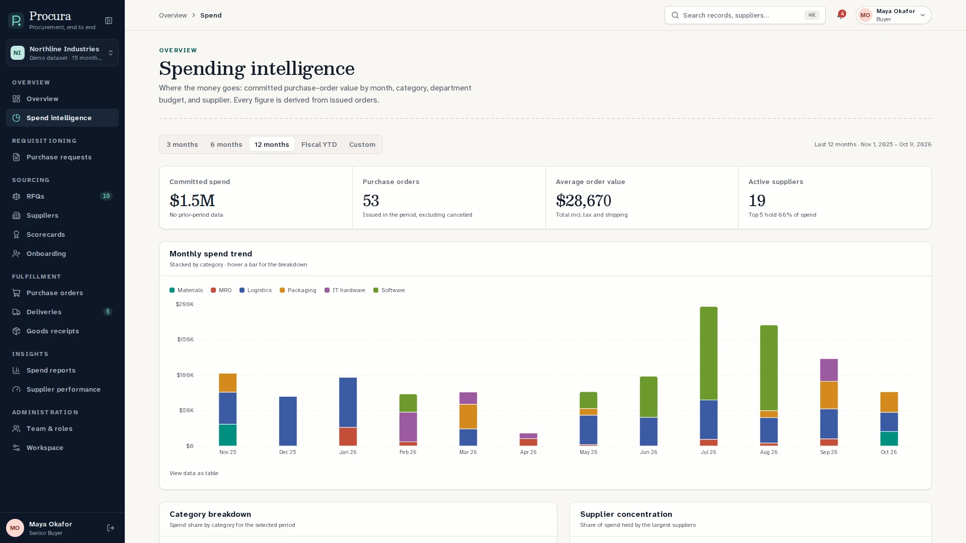 Procura - Next.js B2B Procurement & Supplier Management Template