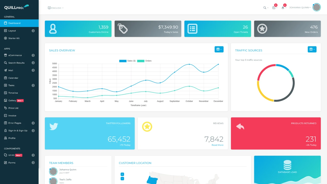 QuillPro - Multipurpose Admin Dashboard Template
