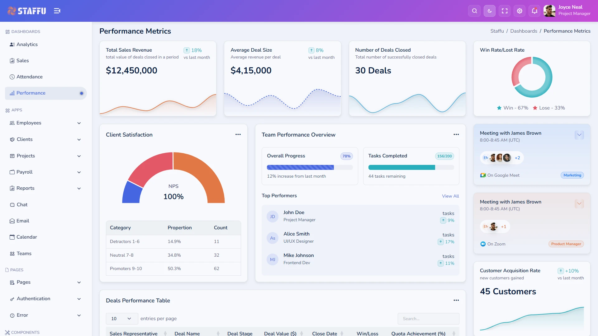 Staffu - SaaS and CRM Admin Dashboard Template HTML5 Bootstrap 5