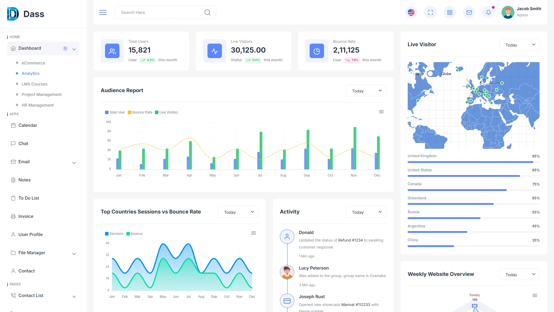 Dass - Bootstrap Admin Dashboard HTML Template with RTL Support