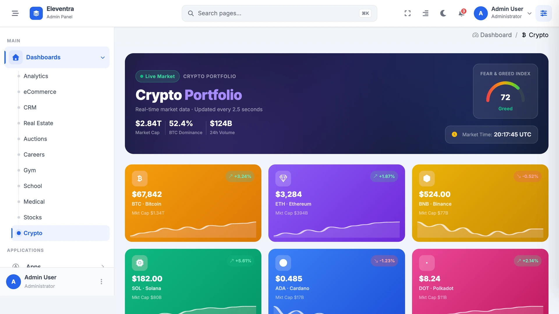 Eleventra - Angular 21 Admin Dashboard Template + UI Kit + 90+ Pages