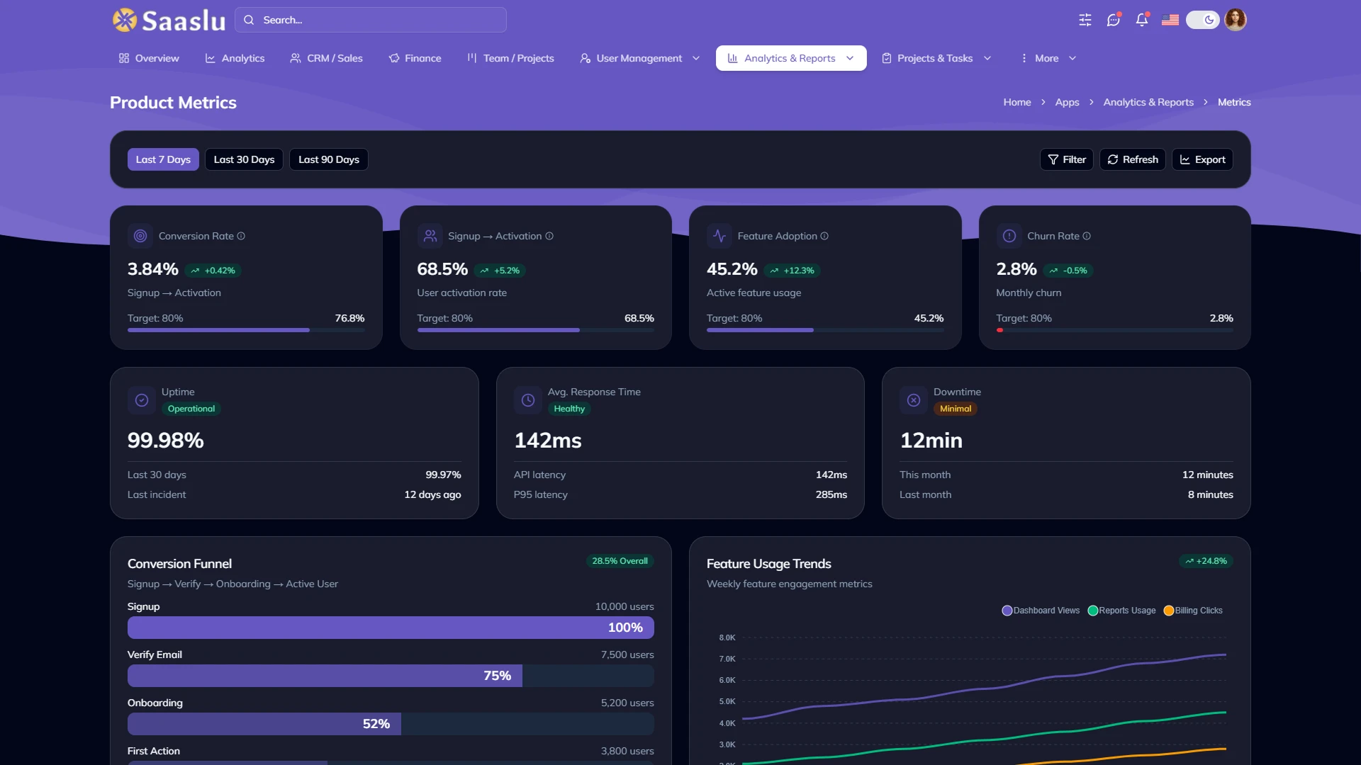 SaaSlu - SaaS Admin Dashboard Template React and Tailwind CSS