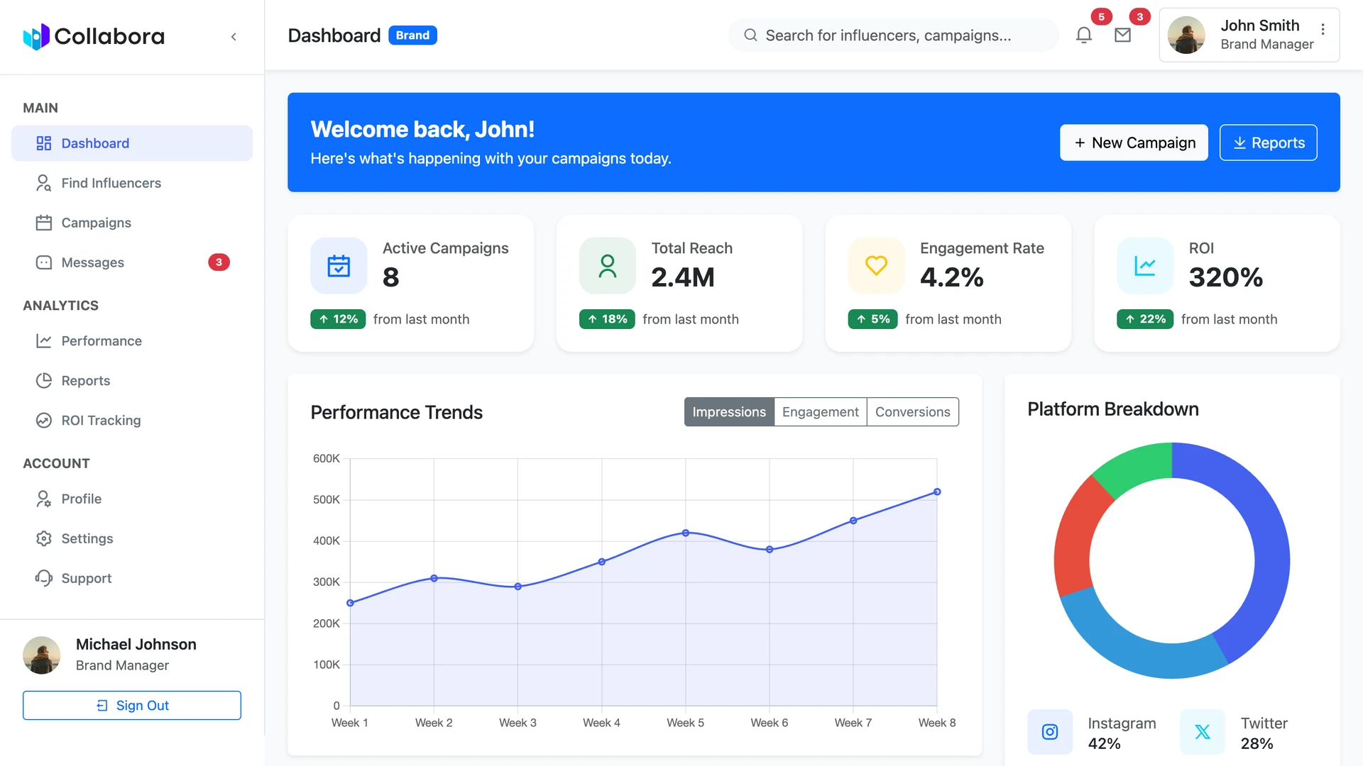 Collabora - Influencer-Brand Collaboration HTML Bootstrap Template with Admin