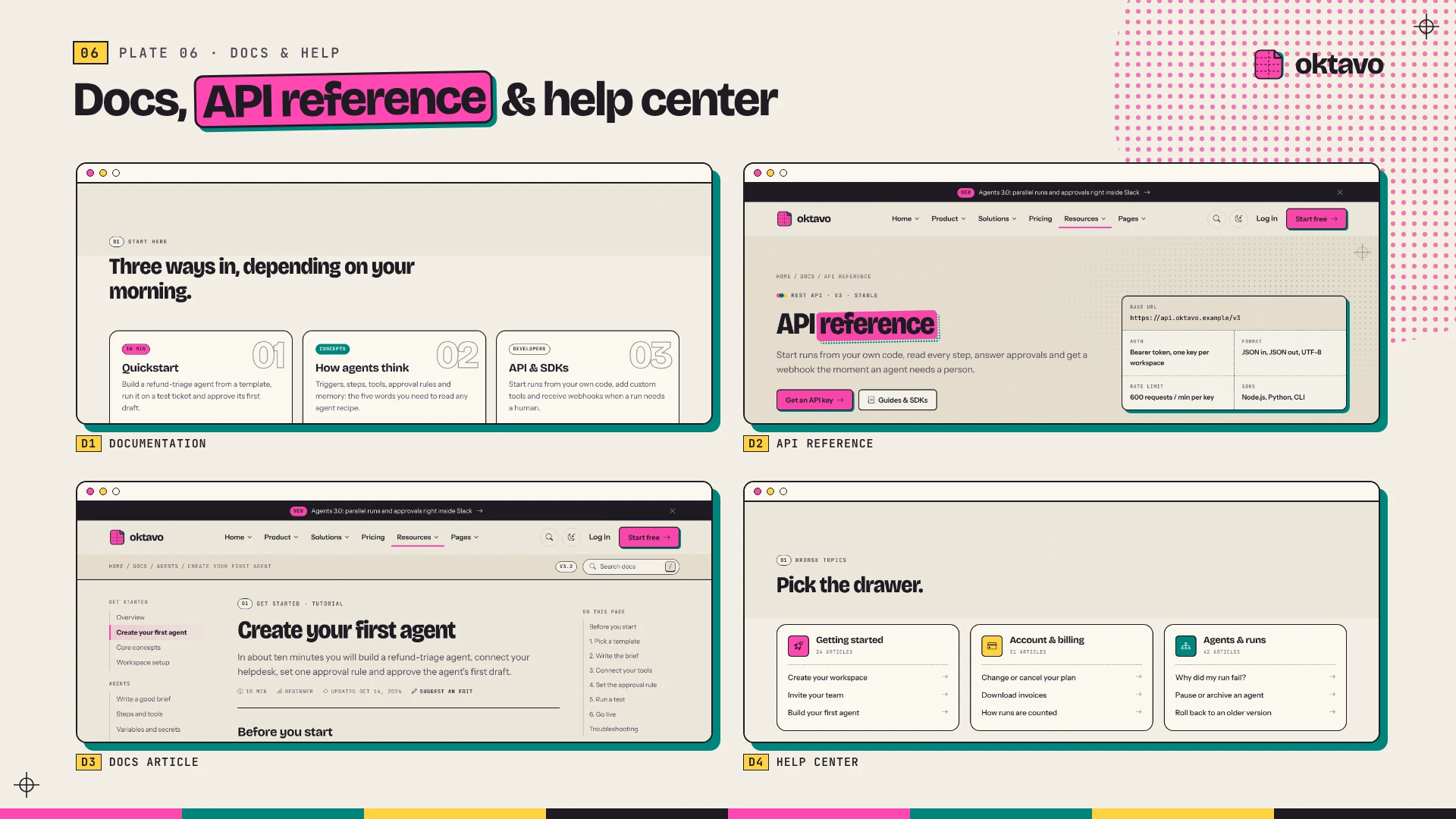 Oktavo - AI & SaaS Startup HTML Template (Screenshot 6 of 20)