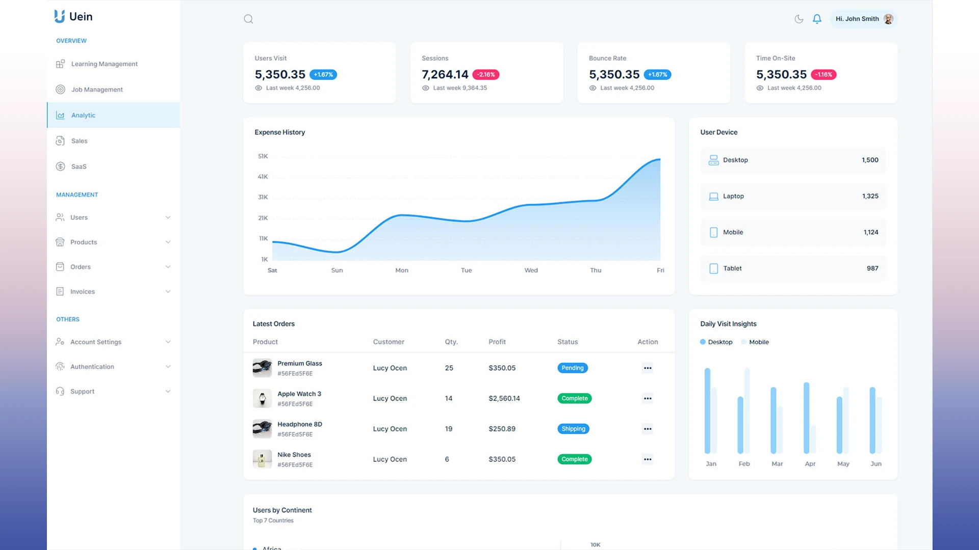 Uein - Vue 3 Admin Dashboard with ShadCN, TailwindCSS & TypeScript