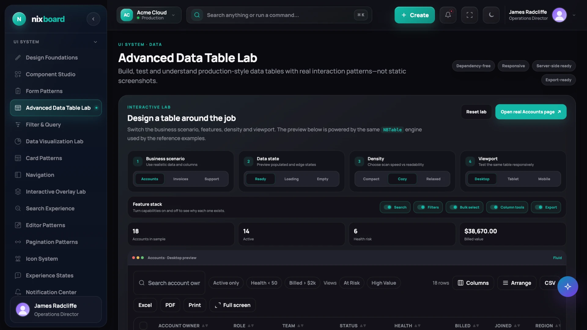 Nixboard - SaaS Operations & Revenue Intelligence Admin Dashboard