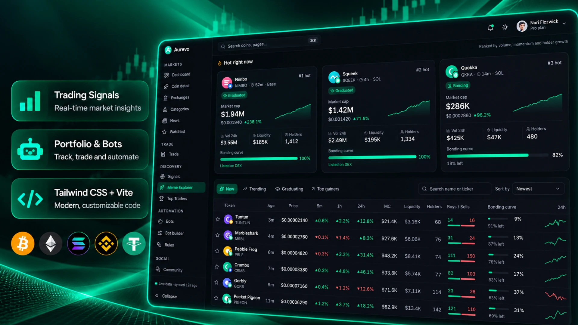 Aurevo - AI Forex & Crypto Trading Signals Dashboard HTML (Screenshot 5 of 8)
