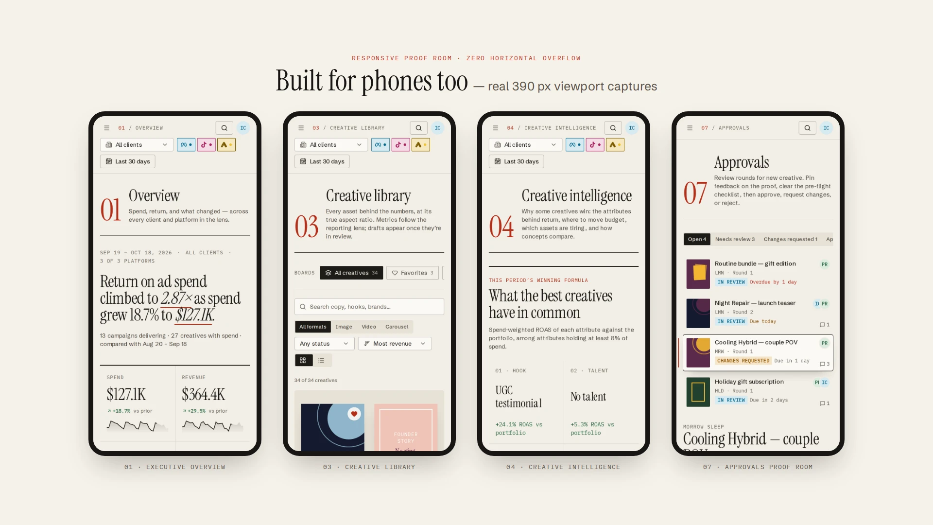 Krevyra - Creative Performance & Ad Analytics Next.js SaaS Template (Screenshot 13 of 13)