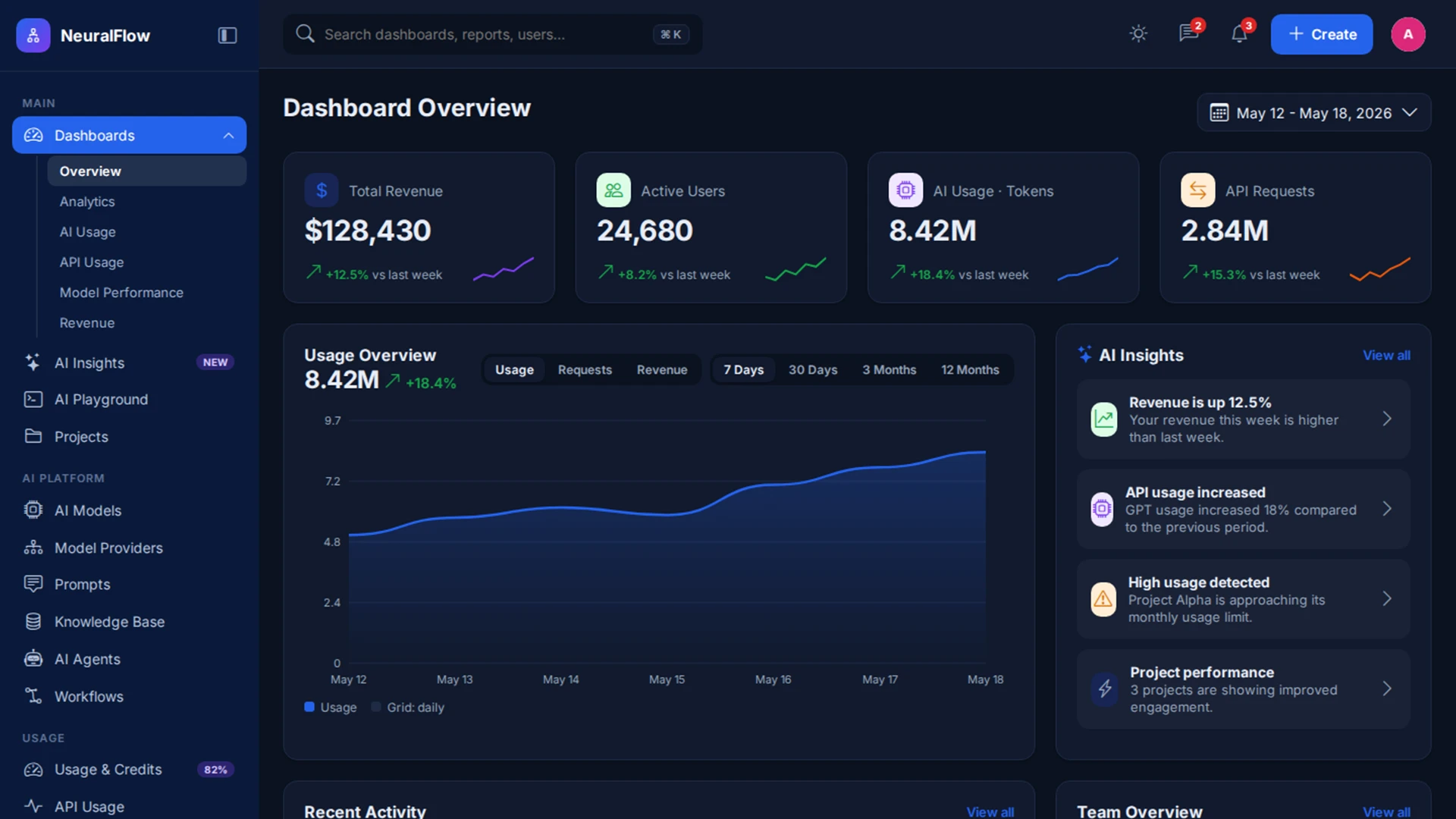 NeuralFlow - AI SaaS Admin Dashboard HTML Template