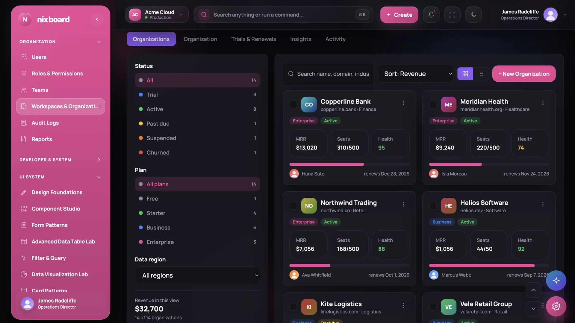 Nixboard - SaaS Operations & Revenue Intelligence Admin Dashboard