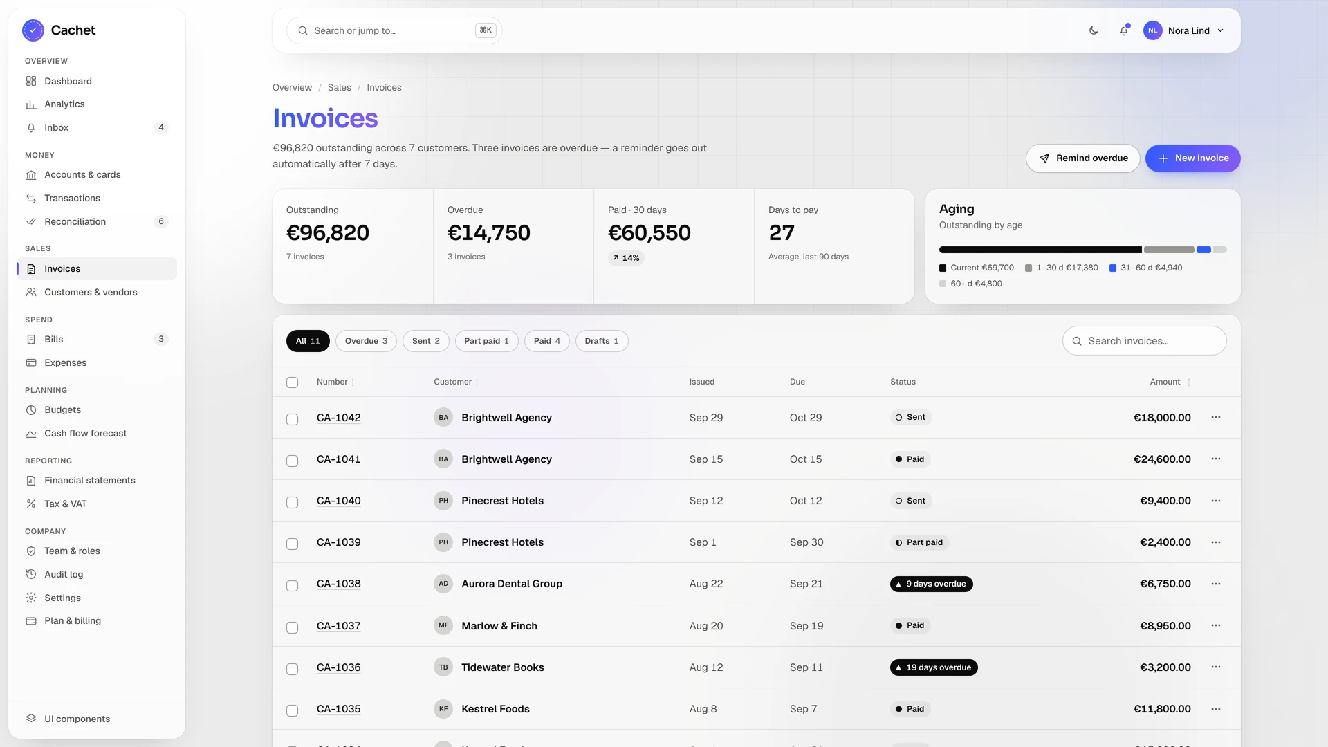 Cachet - Finance & Accounting Admin Dashboard Template