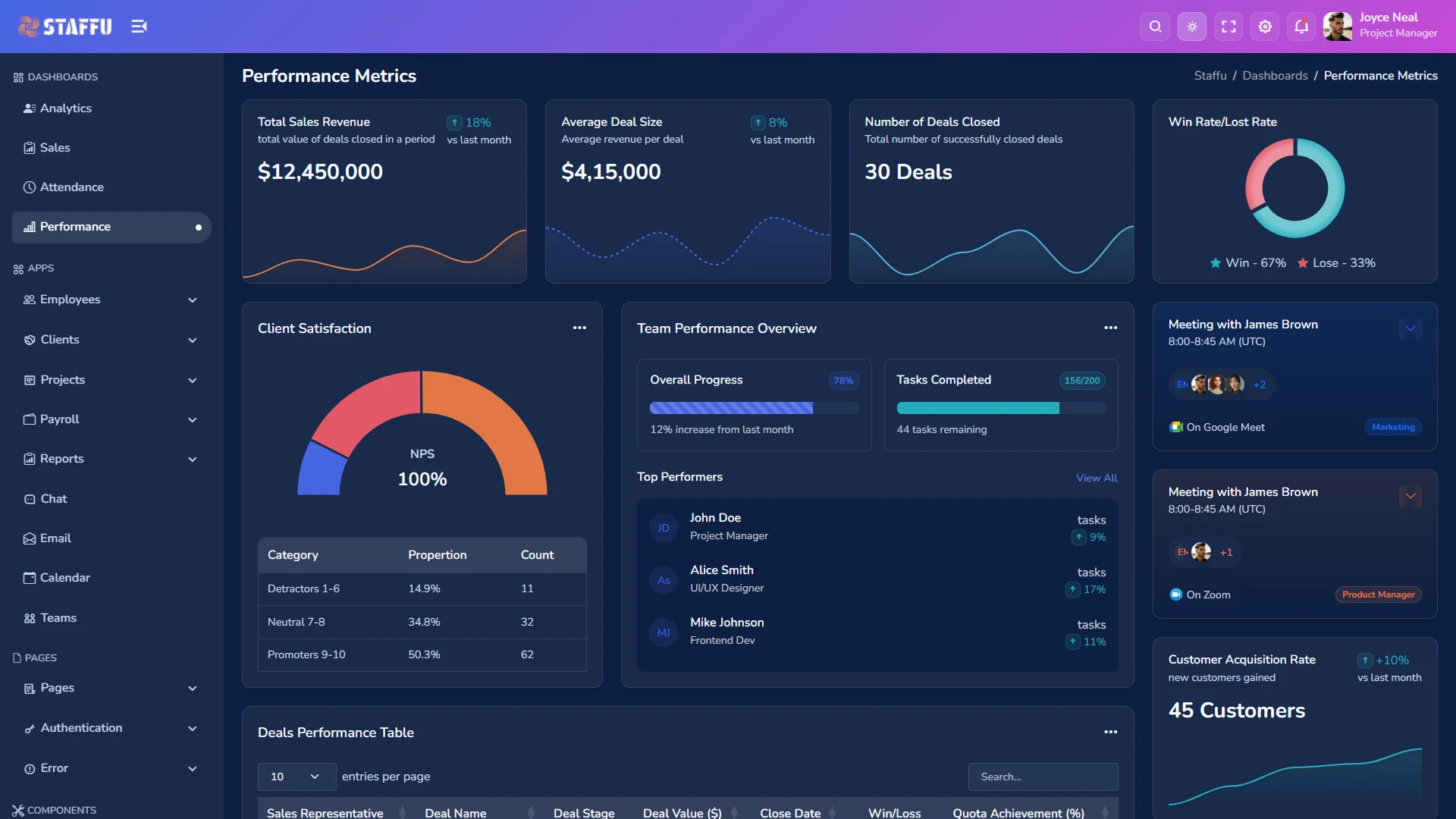 Staffu - SaaS and CRM Admin Dashboard Template HTML5 Bootstrap 5