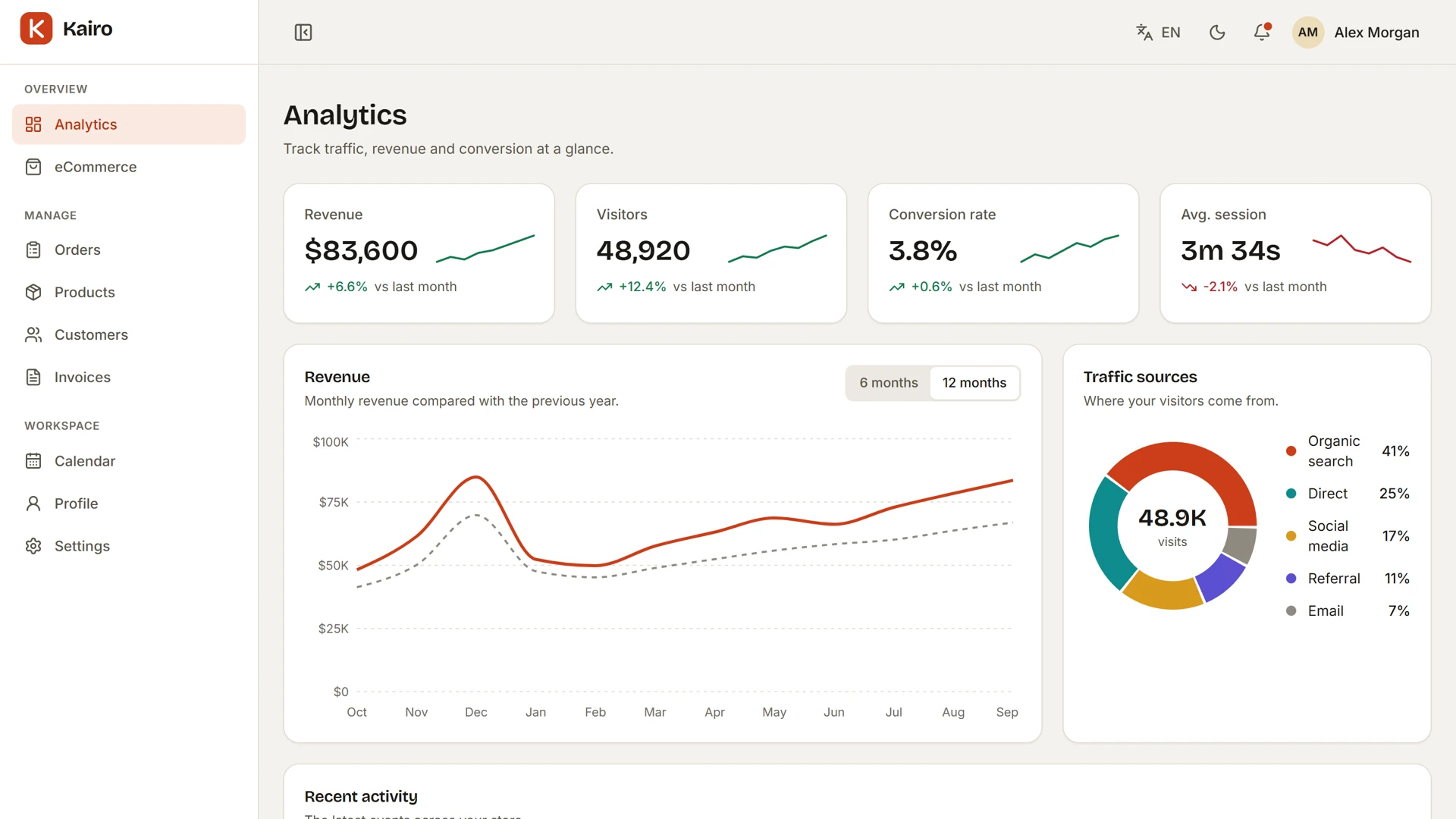 Kairo - Admin Dashboard Template with Next.js and Tailwind CSS